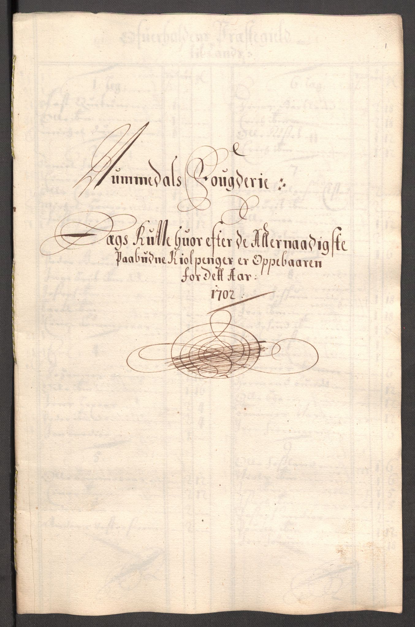 Rentekammeret inntil 1814, Reviderte regnskaper, Fogderegnskap, AV/RA-EA-4092/R64/L4427: Fogderegnskap Namdal, 1701-1702, p. 287