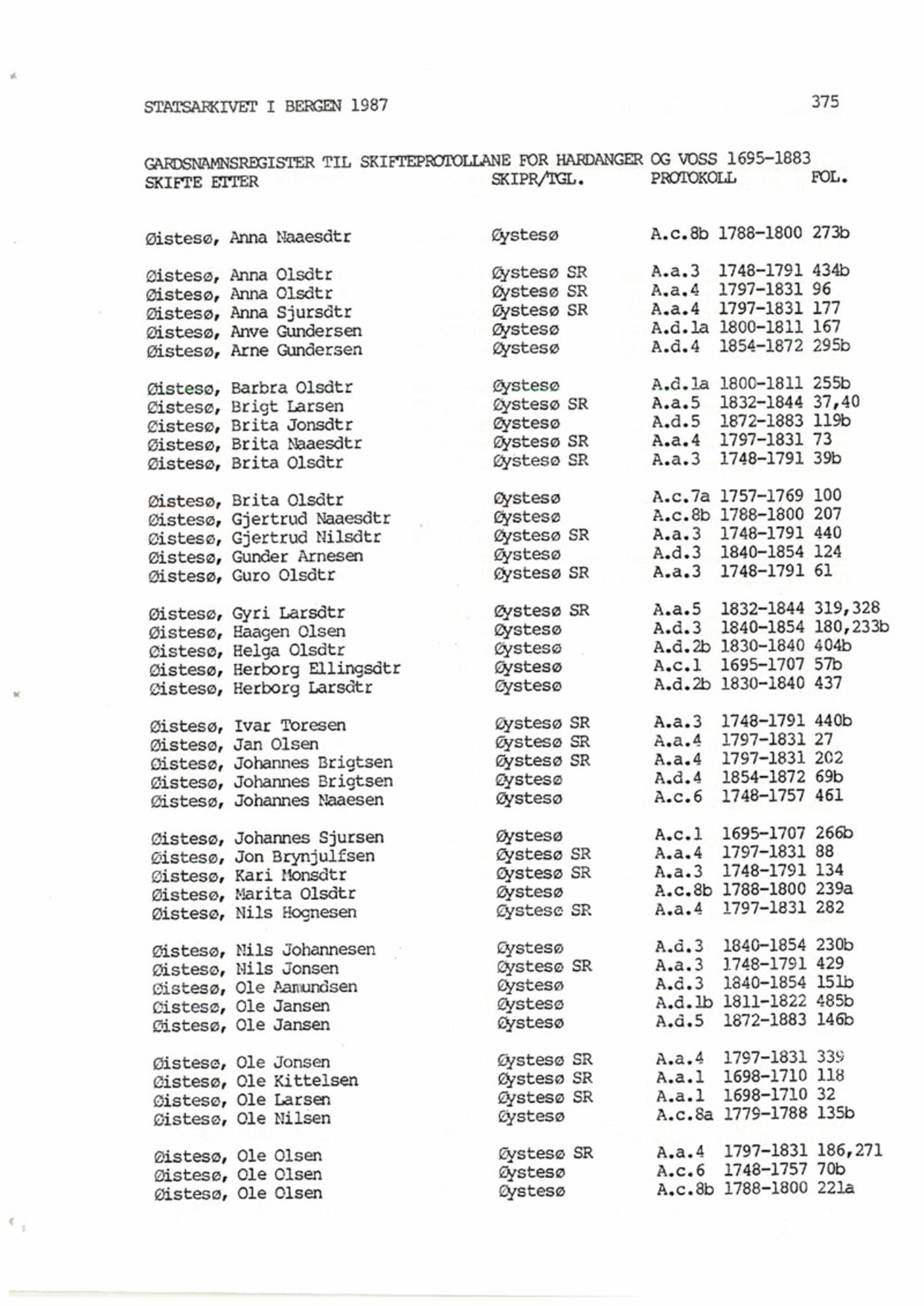 Hardanger og Voss sorenskriveri, AV/SAB-A-2501/4, 1695-1883, p. 1375