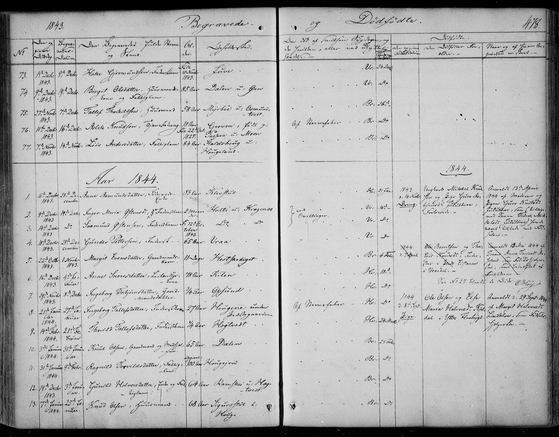 Kviteseid kirkebøker, SAKO/A-276/F/Fa/L0006: Parish register (official) no. I 6, 1836-1858, p. 478