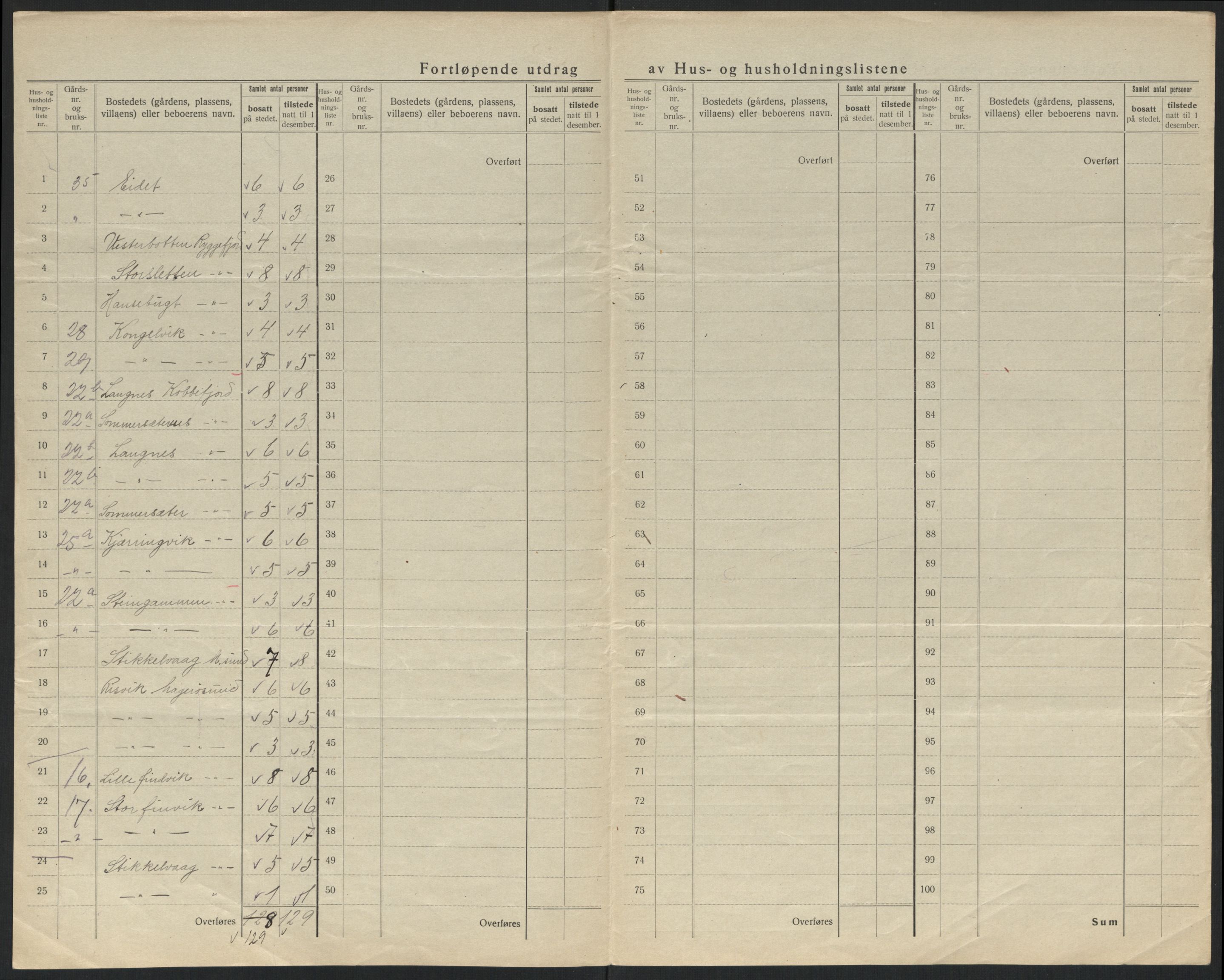 SATØ, 1920 census for Måsøy, 1920, p. 11