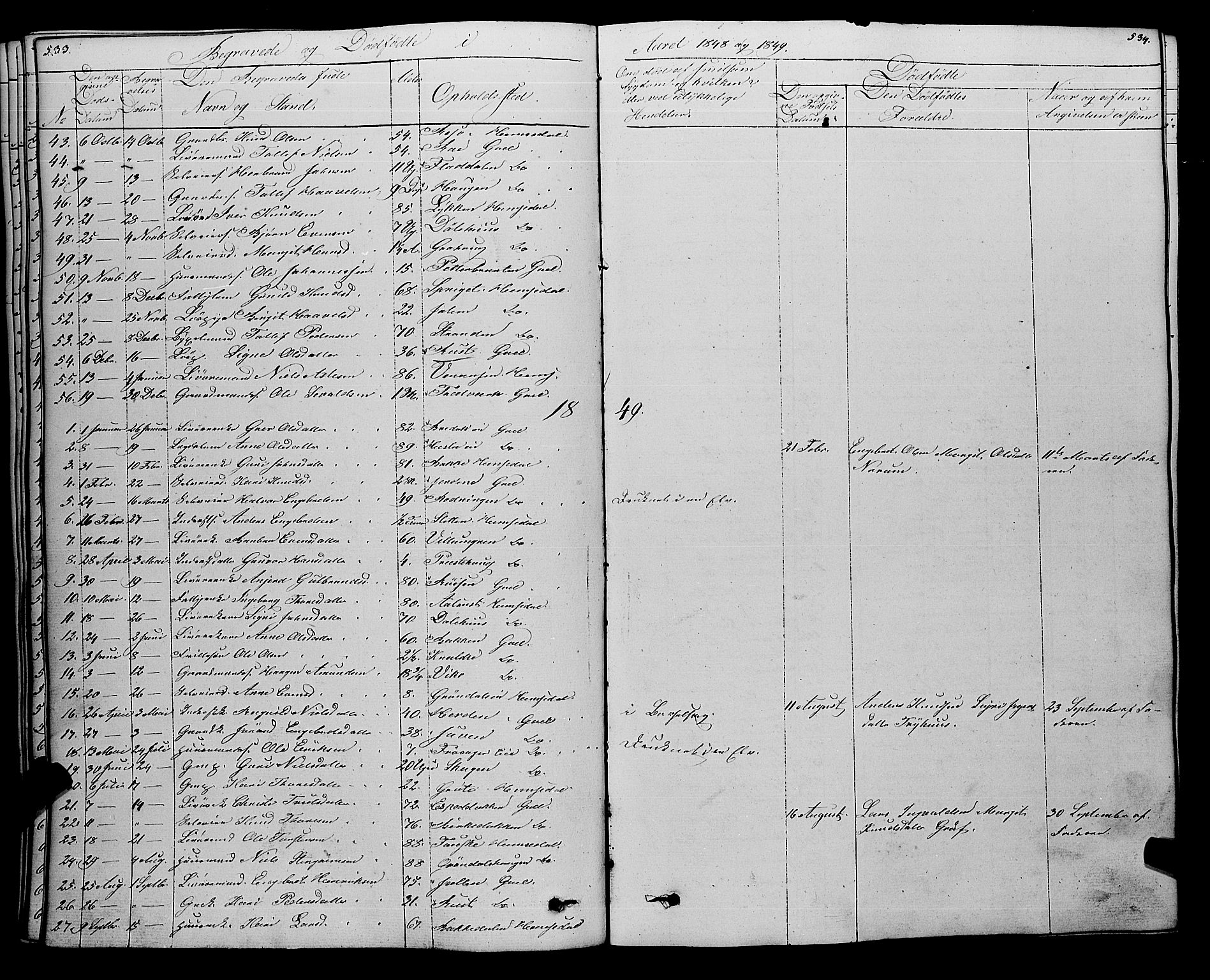 Gol kirkebøker, SAKO/A-226/F/Fa/L0002: Parish register (official) no. I 2, 1837-1863, p. 533-534