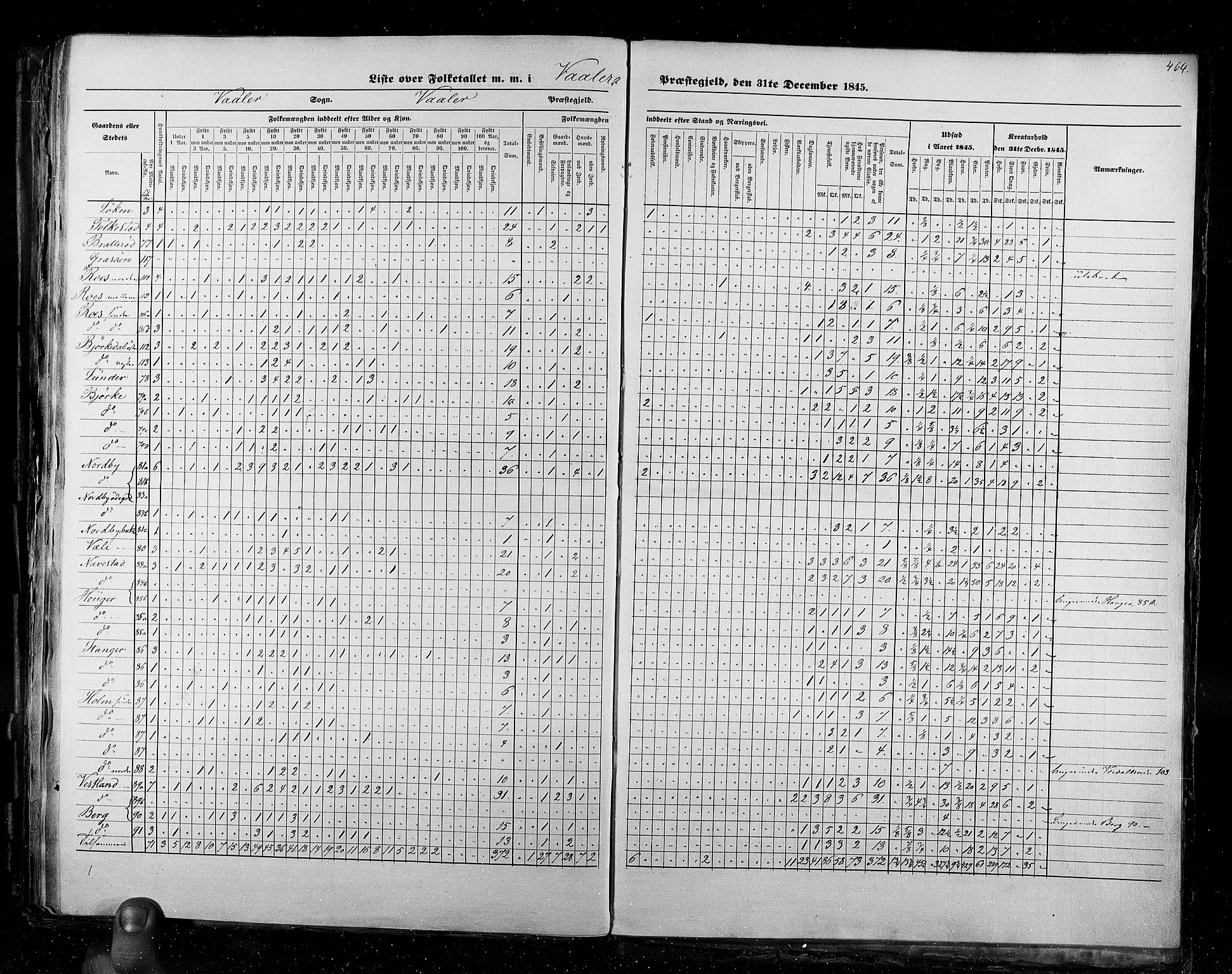 RA, Census 1845, vol. 2: Smålenenes amt og Akershus amt, 1845, p. 464