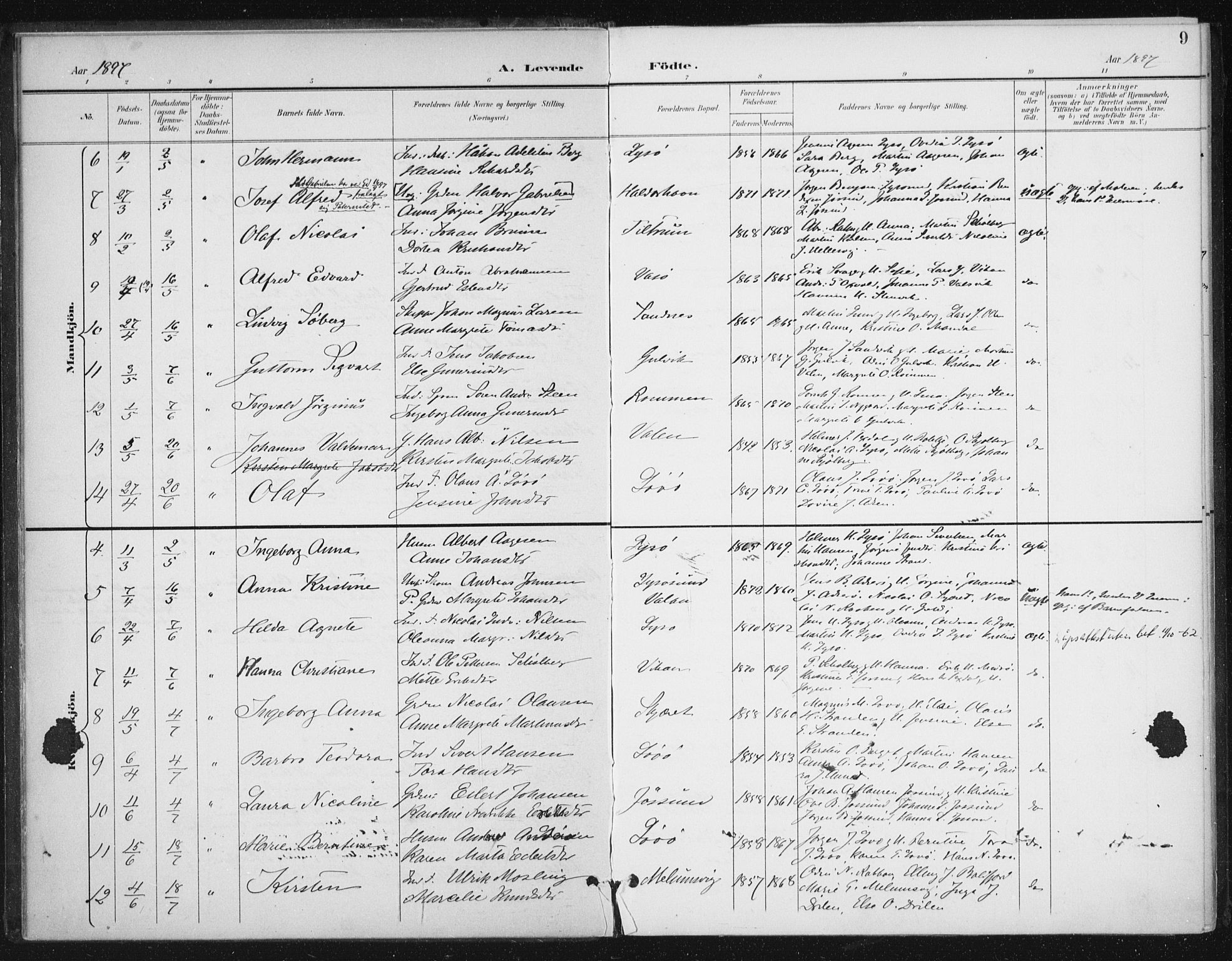 Ministerialprotokoller, klokkerbøker og fødselsregistre - Sør-Trøndelag, AV/SAT-A-1456/654/L0664: Parish register (official) no. 654A02, 1895-1907, p. 9