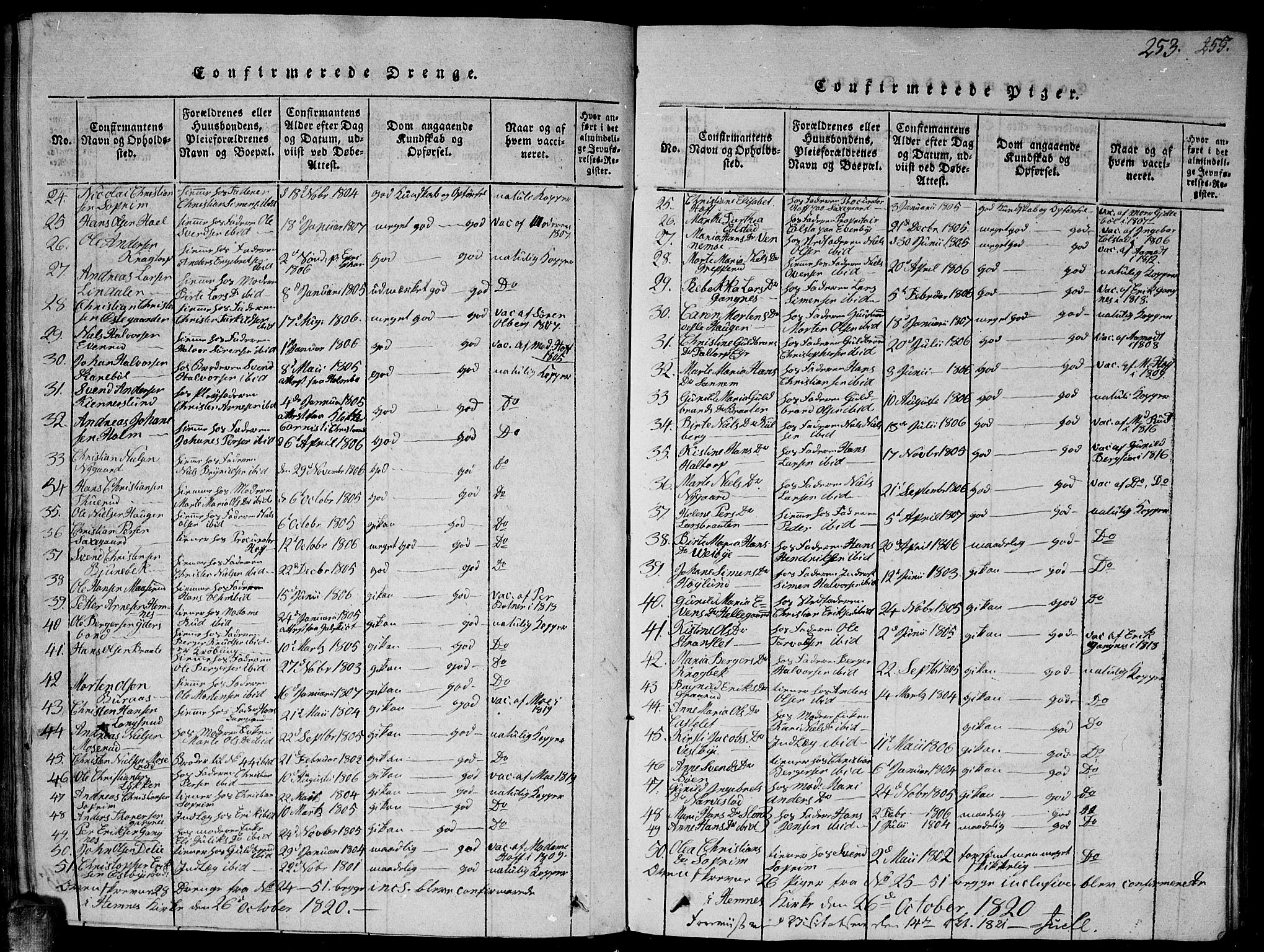 Høland prestekontor Kirkebøker, SAO/A-10346a/G/Ga/L0001: Parish register (copy) no. I 1, 1814-1827, p. 253