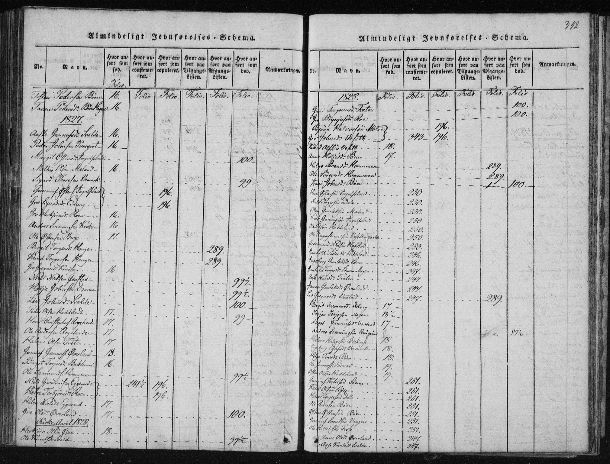 Tinn kirkebøker, SAKO/A-308/F/Fc/L0001: Parish register (official) no. III 1, 1815-1843, p. 342