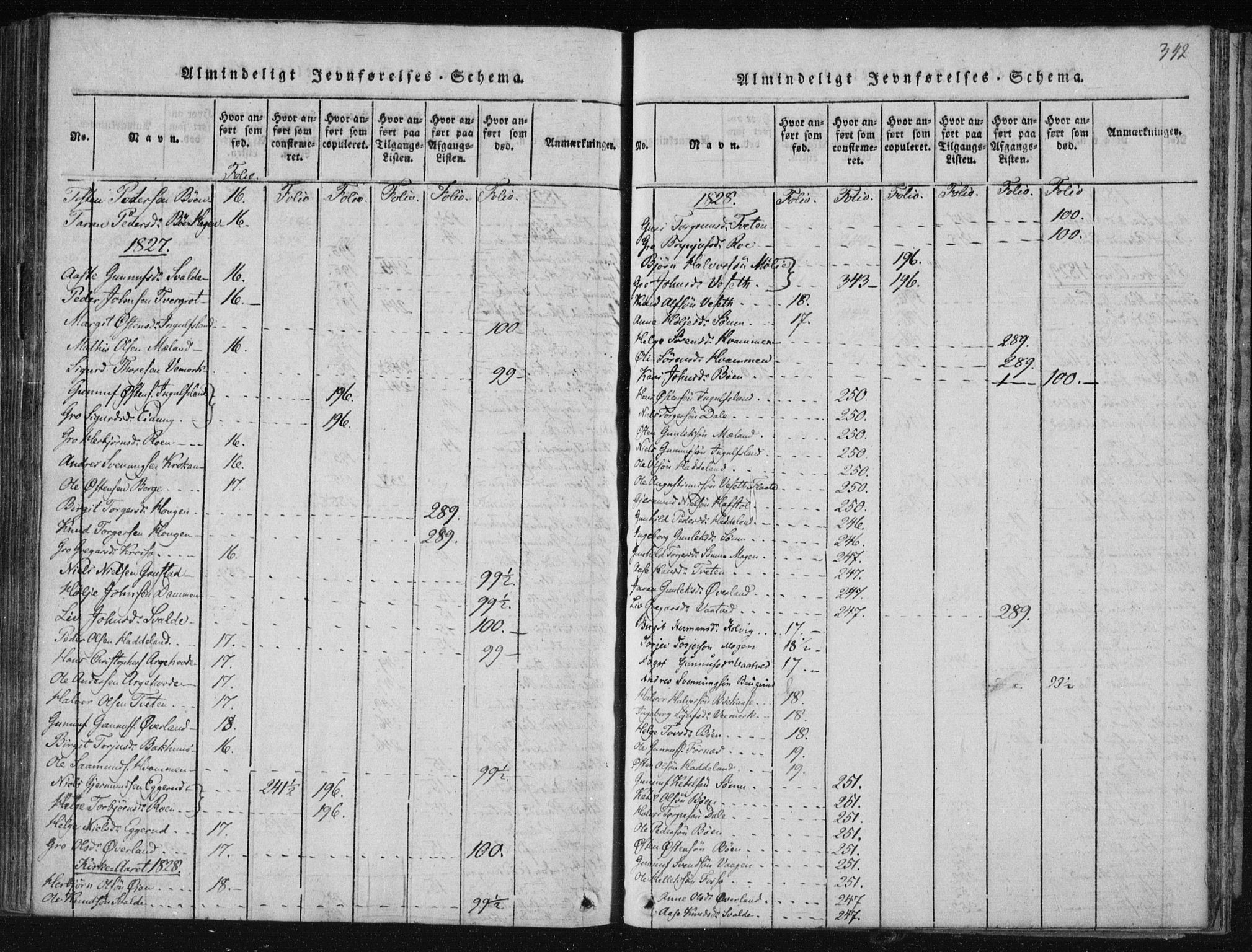 Tinn kirkebøker, AV/SAKO-A-308/F/Fc/L0001: Parish register (official) no. III 1, 1815-1843, p. 342