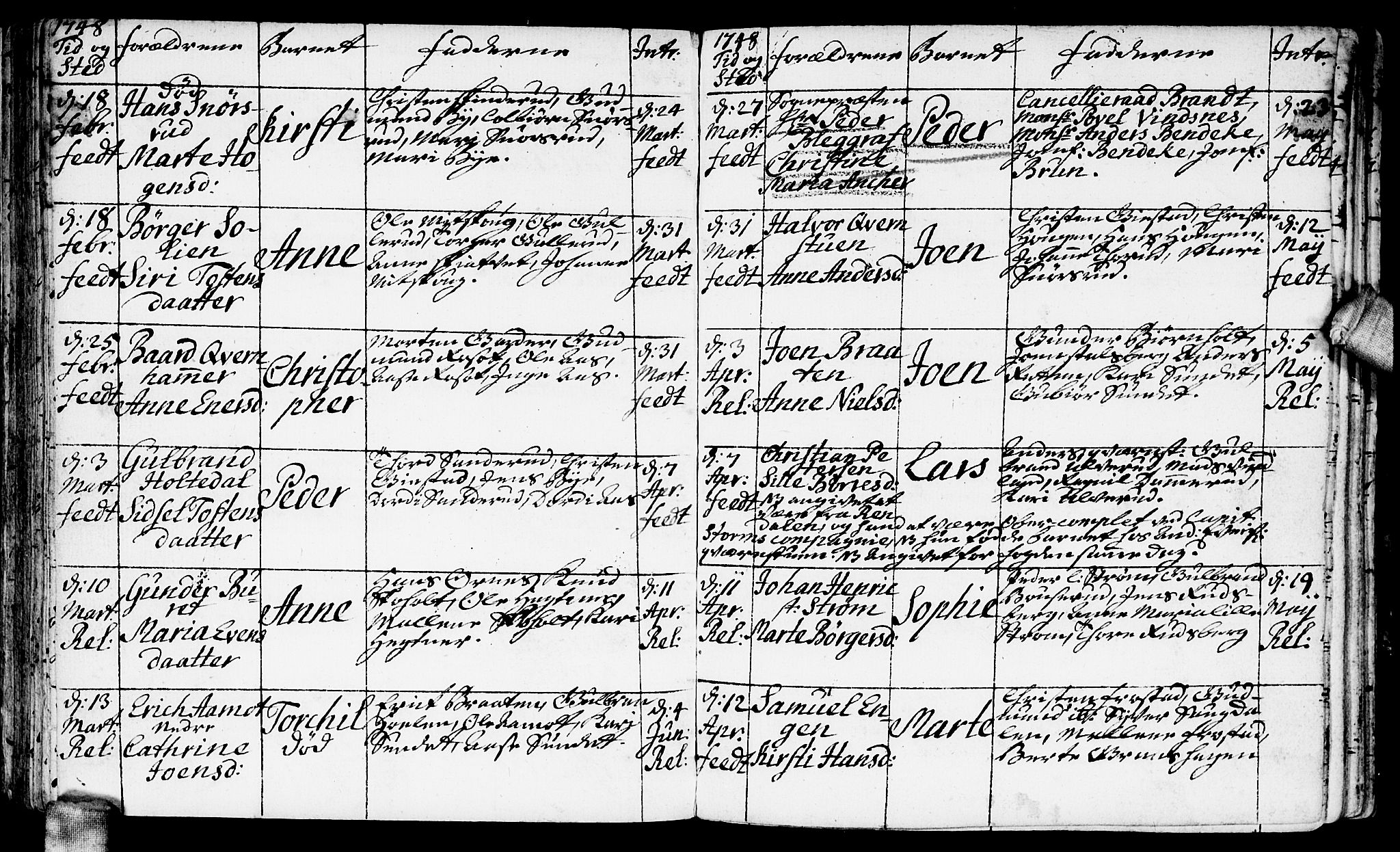 Fet prestekontor Kirkebøker, AV/SAO-A-10370a/F/Fa/L0003: Parish register (official) no. I 3, 1736-1753, p. 58