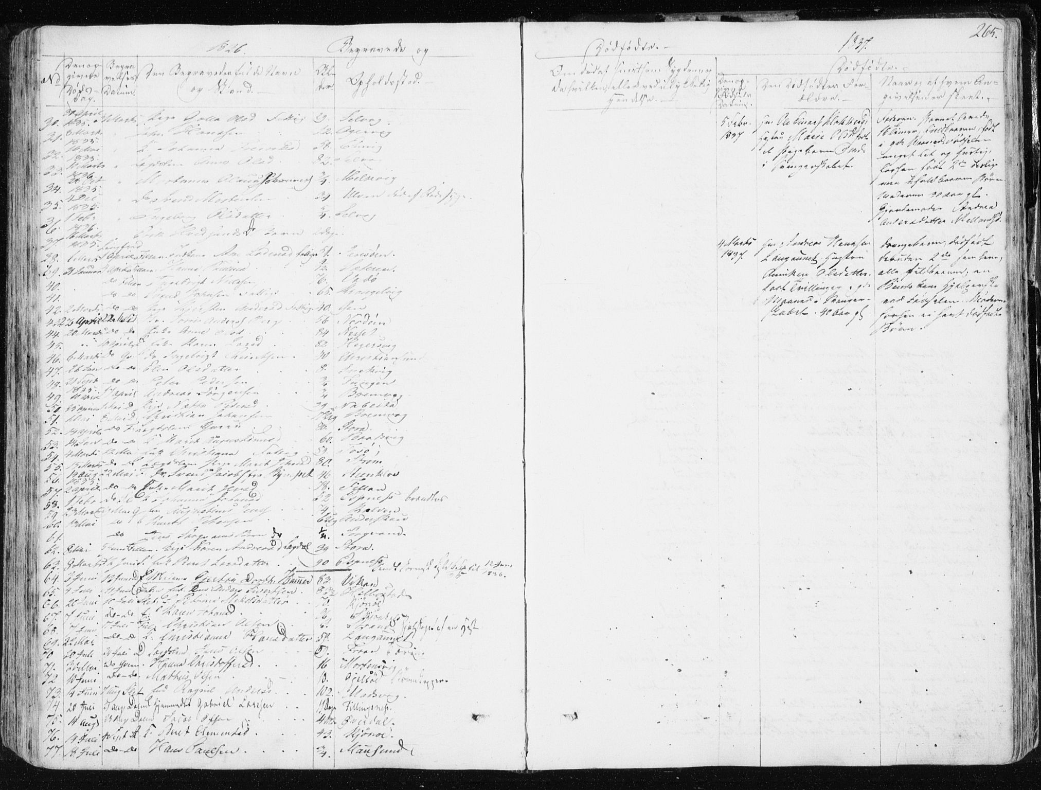 Ministerialprotokoller, klokkerbøker og fødselsregistre - Sør-Trøndelag, SAT/A-1456/634/L0528: Parish register (official) no. 634A04, 1827-1842, p. 265
