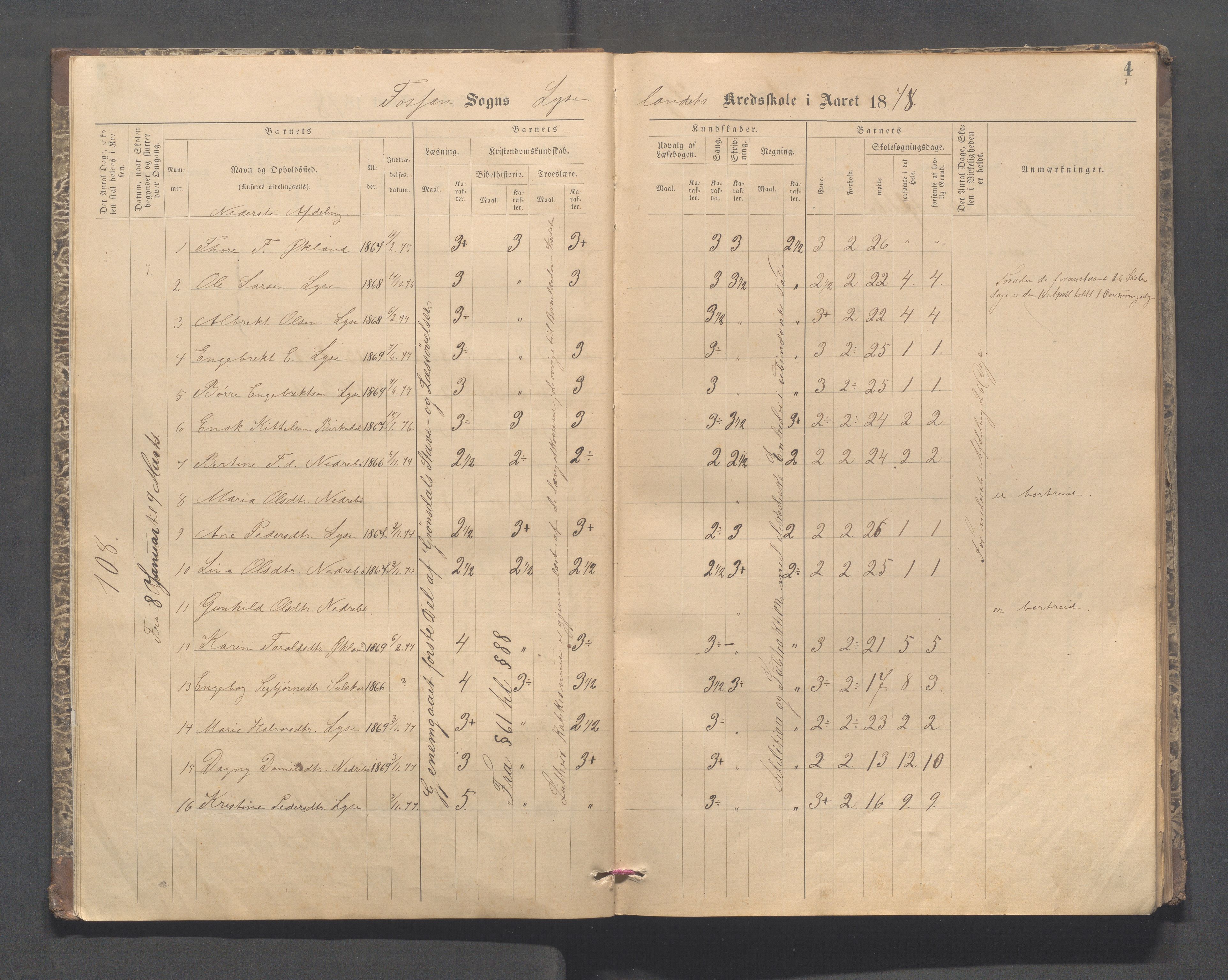 Forsand kommune - Lyse skole, IKAR/K-101613/H/L0001: Skoleprotokoll - Lyselandet, Indre Lysefjords enslige gårder, Kalleli omgangsskole, Songesand, Eiane, 1877-1894, p. 4