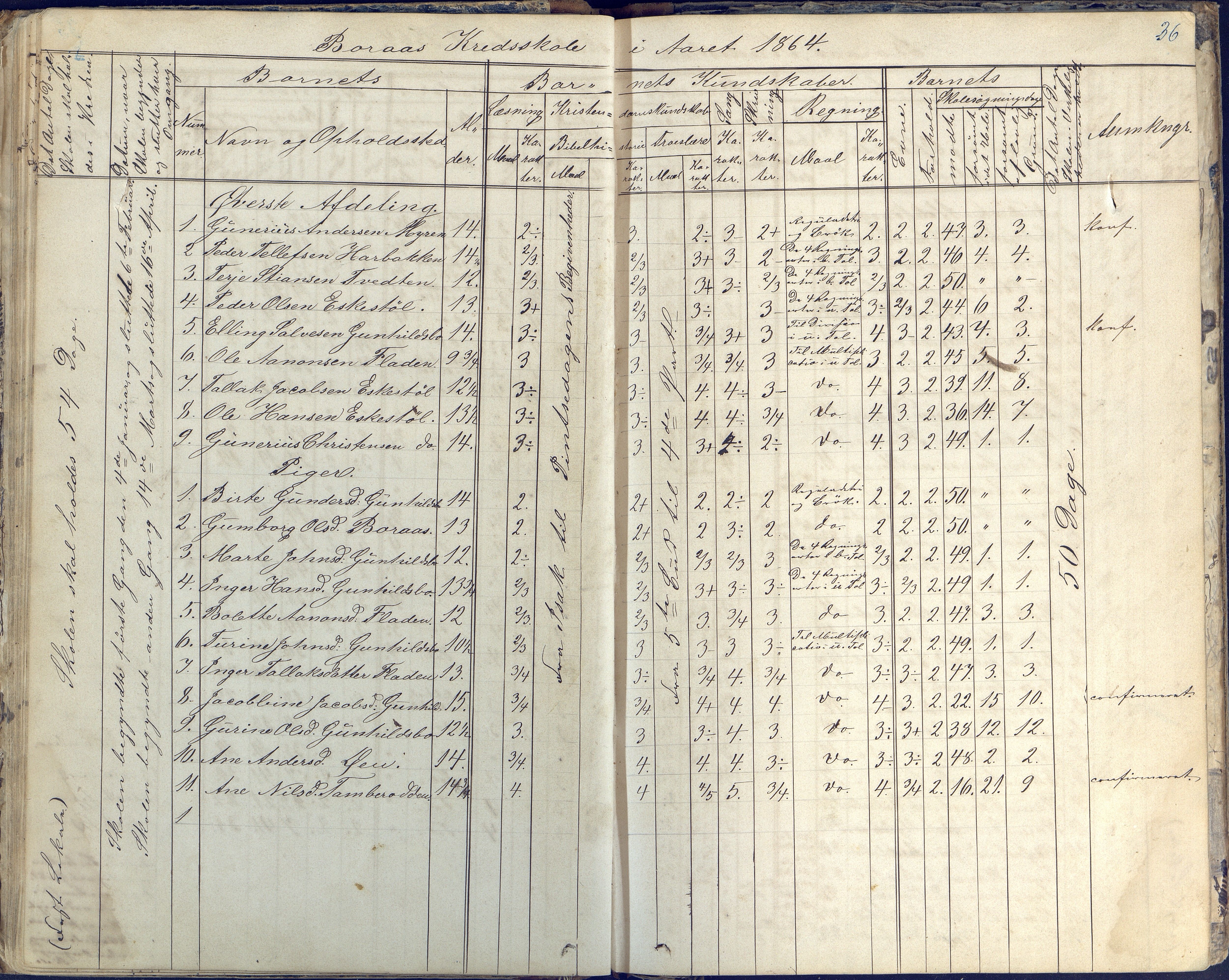 Austre Moland kommune, AAKS/KA0918-PK/09/09d/L0003: Skoleprotokoll, 1857-1873, p. 36