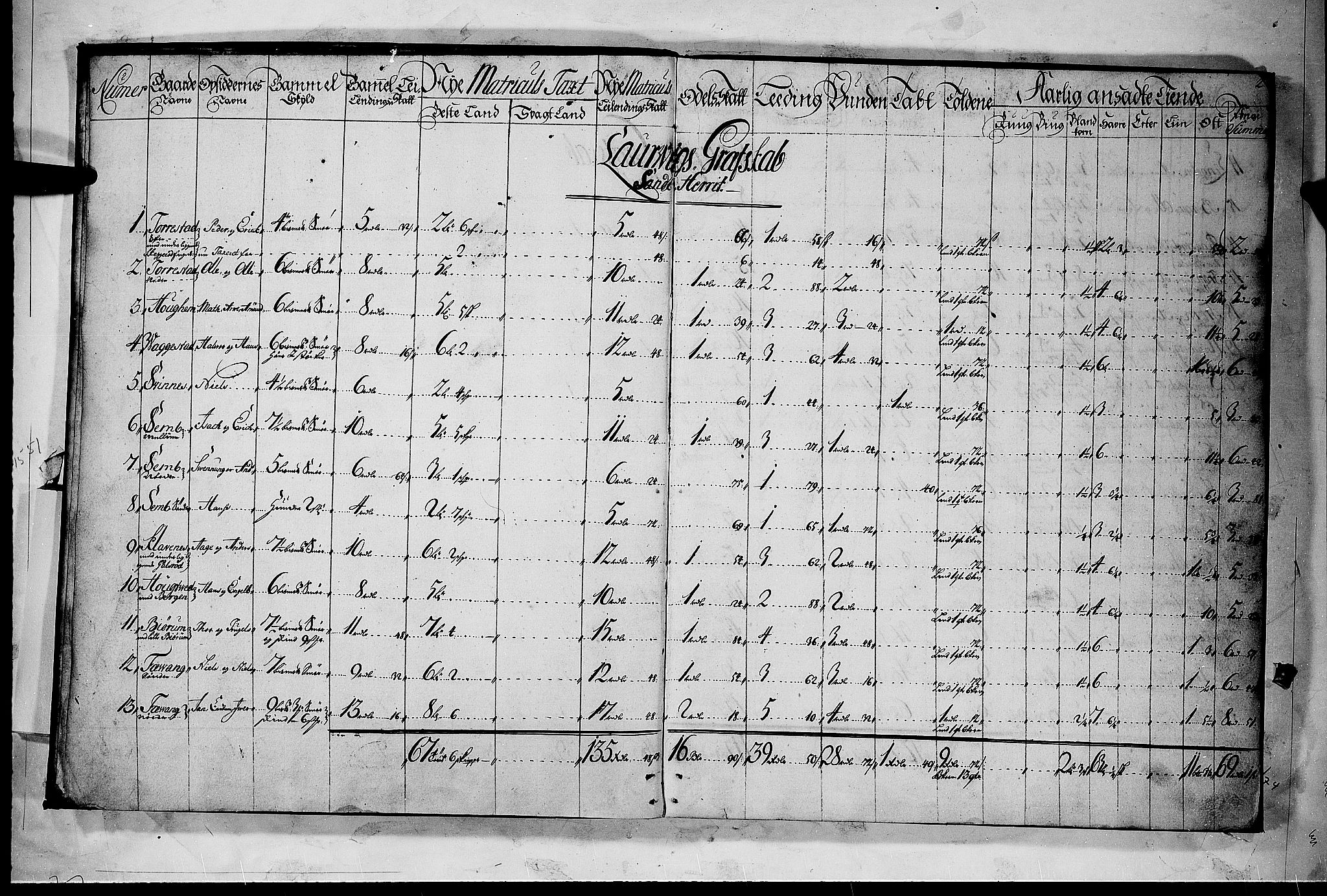 Rentekammeret inntil 1814, Realistisk ordnet avdeling, AV/RA-EA-4070/N/Nb/Nbf/L0118: Larvik grevskap matrikkelprotokoll, 1723, p. 1b-2a