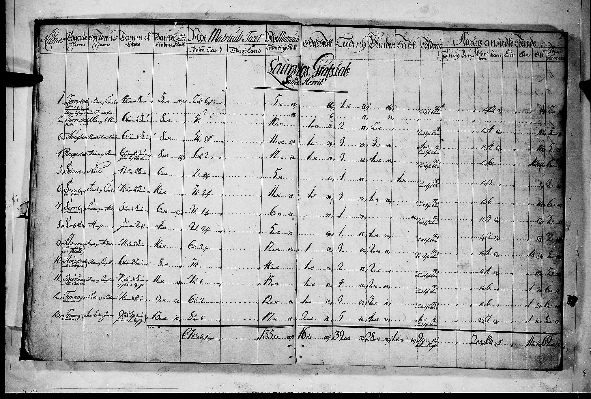 Rentekammeret inntil 1814, Realistisk ordnet avdeling, RA/EA-4070/N/Nb/Nbf/L0118: Larvik grevskap matrikkelprotokoll, 1723, p. 1b-2a