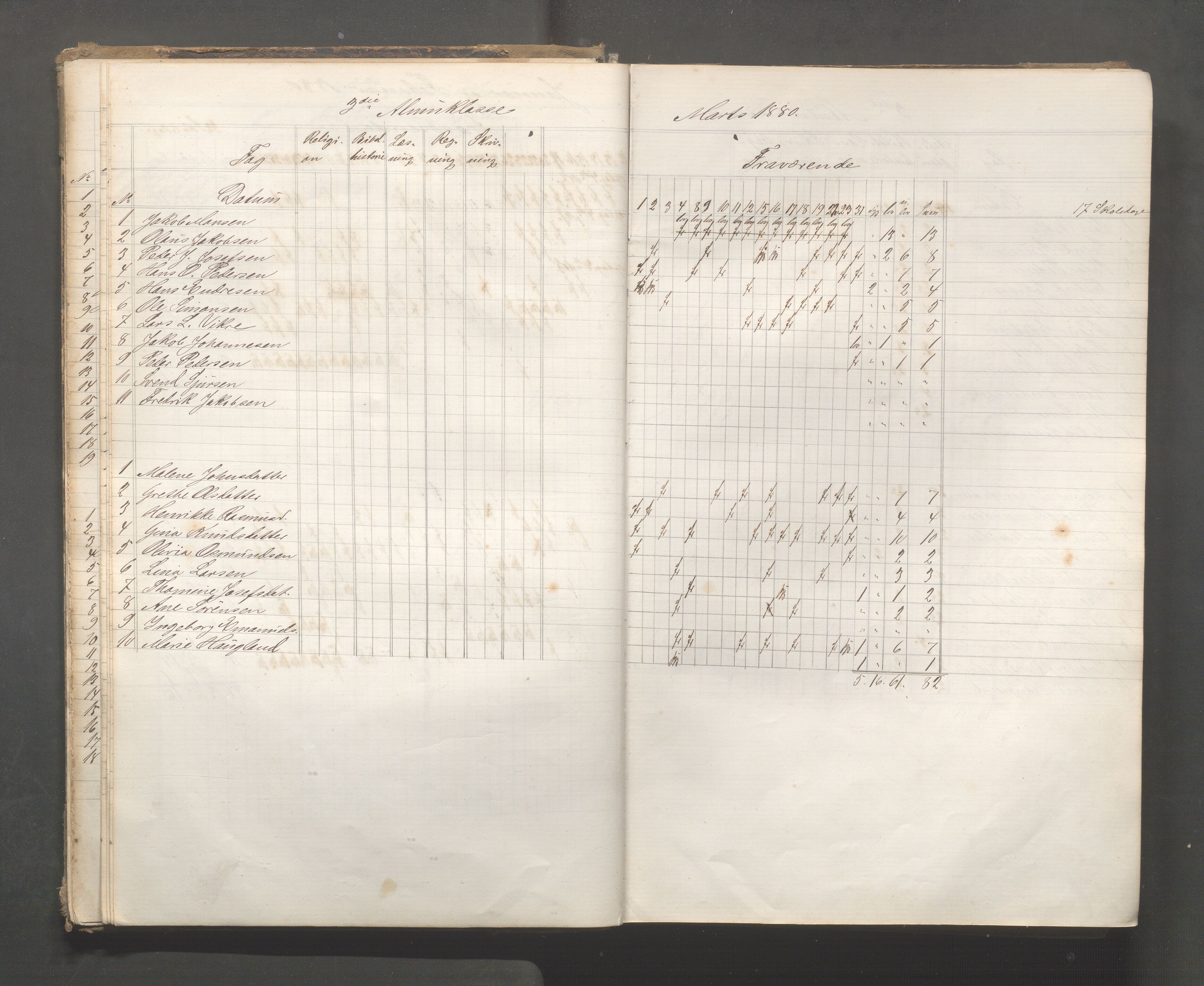 Skudeneshavn kommune - Skudeneshavn skole, IKAR/A-373/F/L0006: Karakterprotokoll, 1878-1890, p. 17