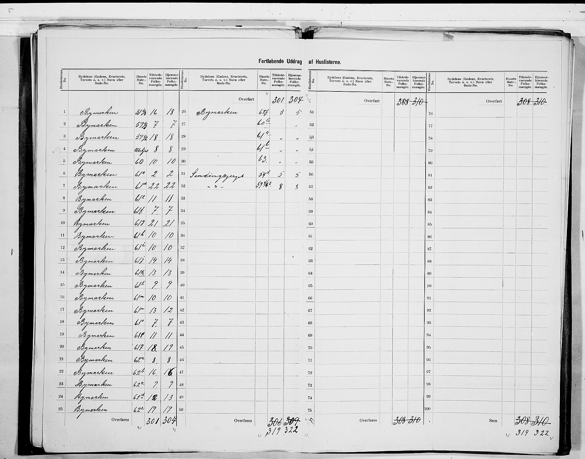 SAO, 1900 census for Fredrikstad, 1900, p. 77