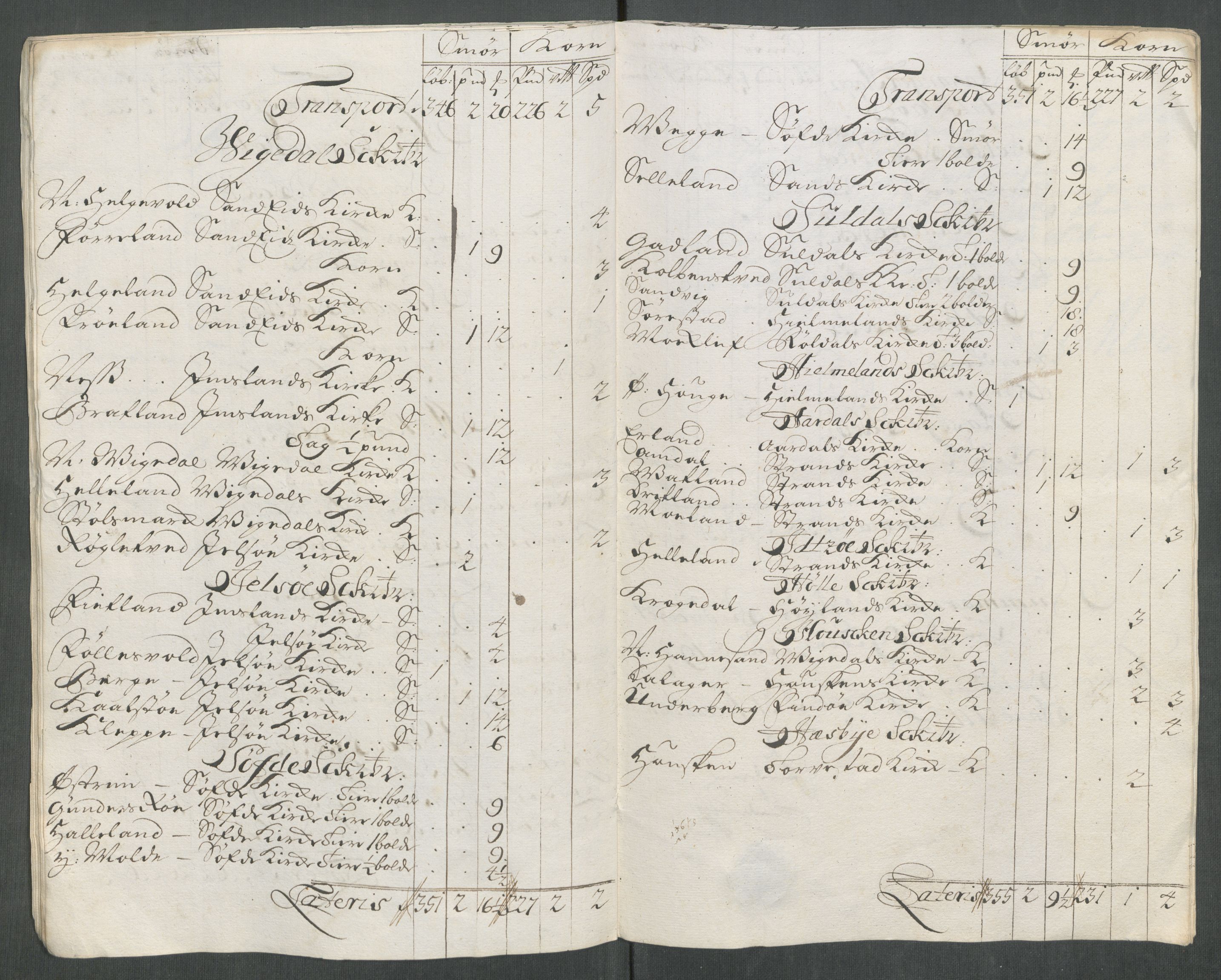 Rentekammeret inntil 1814, Reviderte regnskaper, Fogderegnskap, AV/RA-EA-4092/R47/L2865: Fogderegnskap Ryfylke, 1712, p. 78