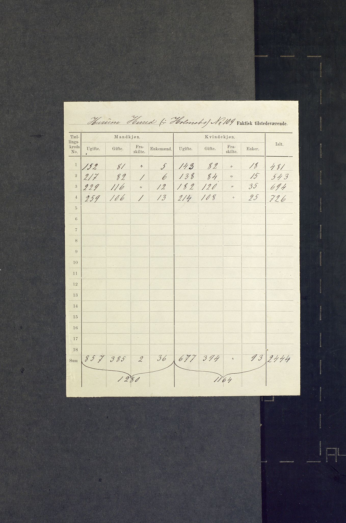 SAKO, 1875 census for 0628L Hurum/Hurum, 1875, p. 26