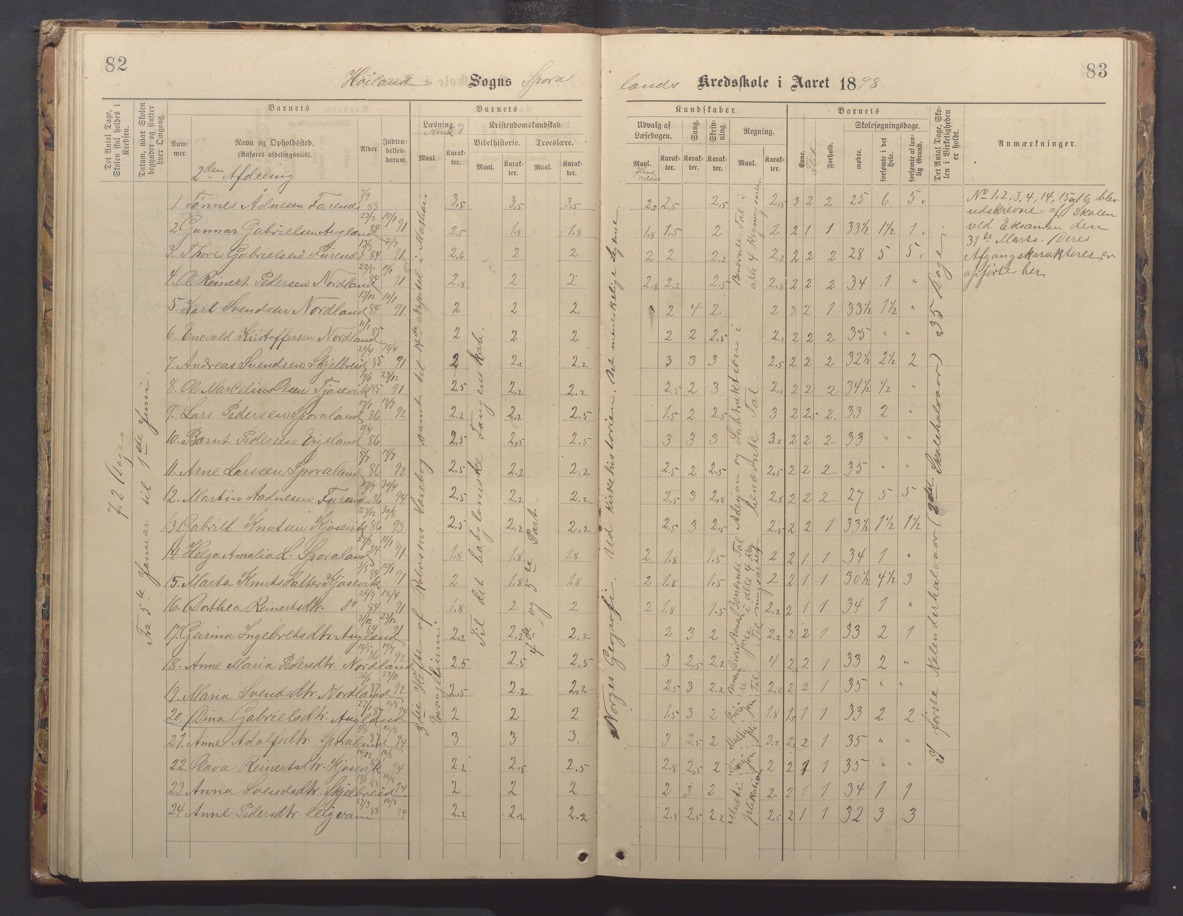 Høyland kommune - Sporaland skole, IKAR/K-100085/E/L0003: Skoleprotokoll, 1888-1910, p. 82-83