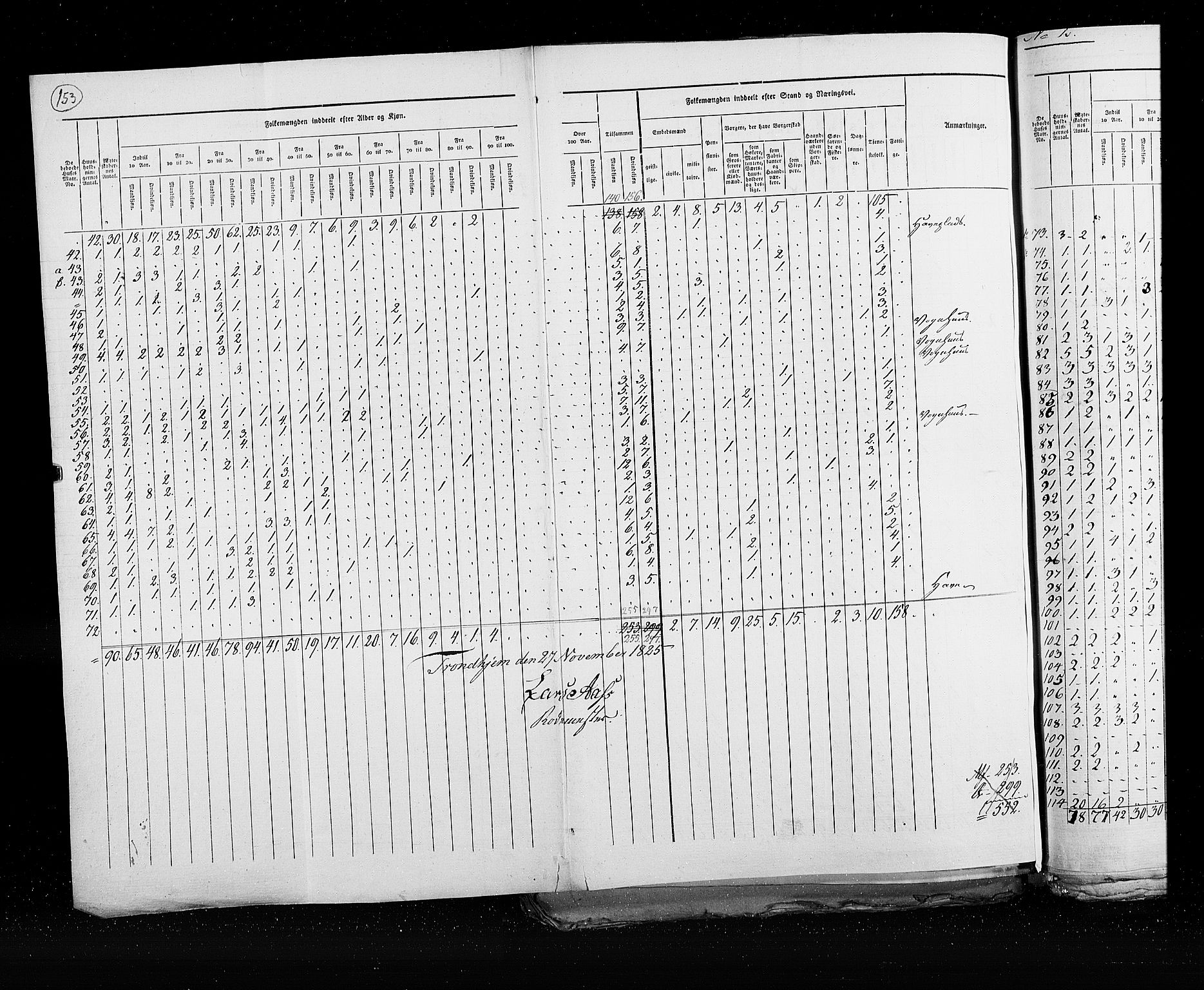 RA, Census 1825, vol. 21: Risør-Vardø, 1825, p. 153