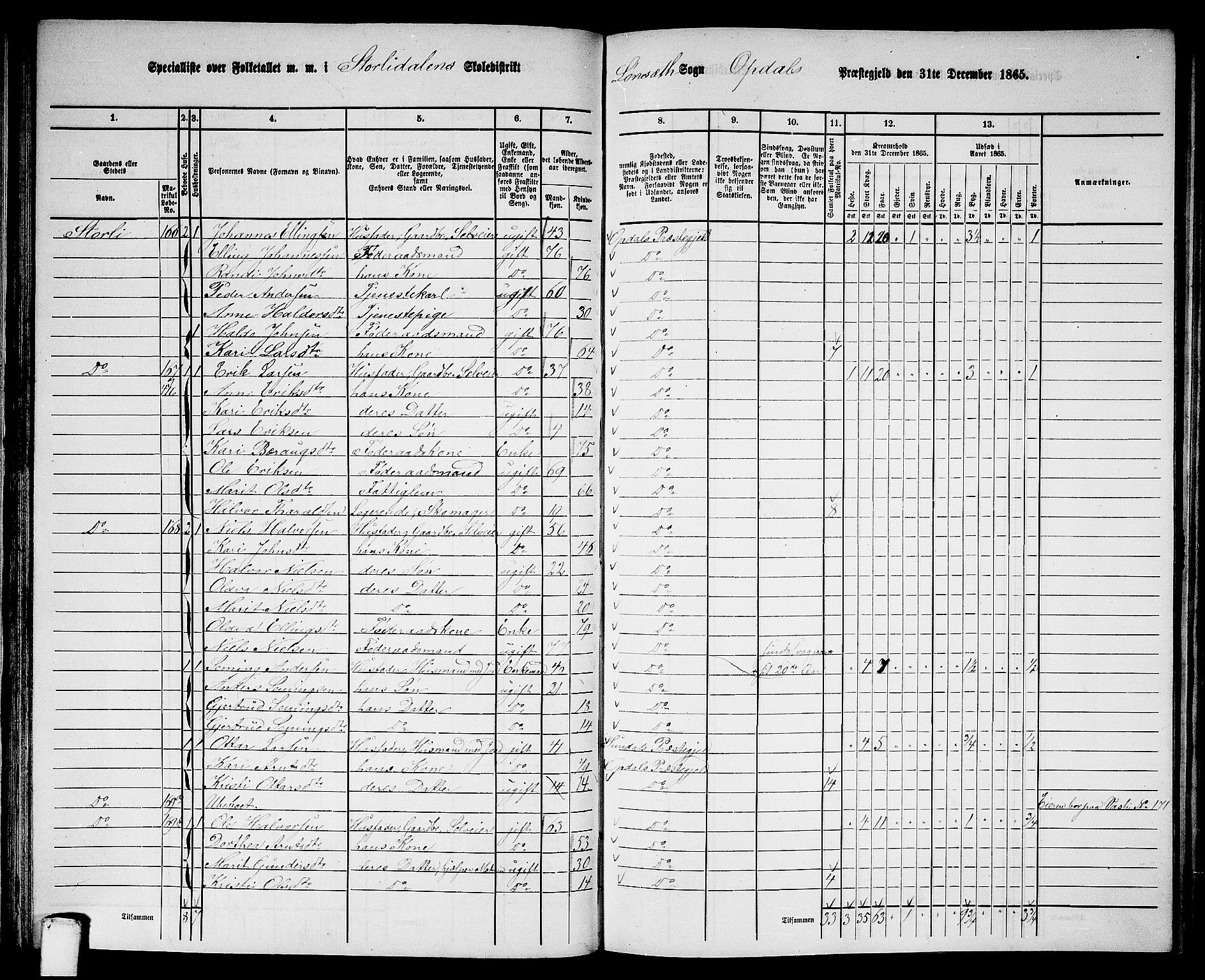 RA, 1865 census for Oppdal, 1865, p. 76