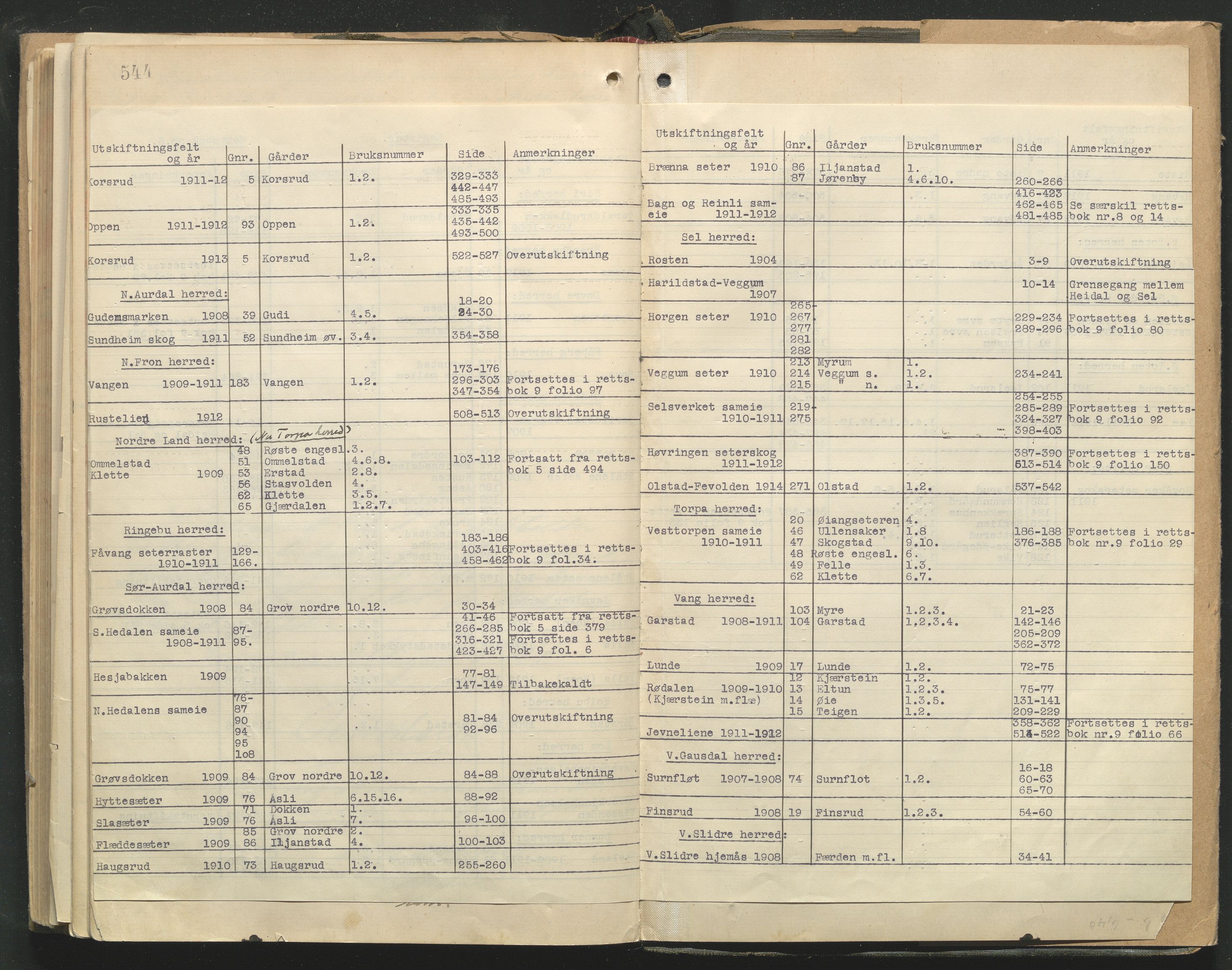 Utskiftningsformannen i Oppland fylke, AV/SAH-JORDSKIFTEO-001/G/Ga/L0003/0002: Rettsbøker / Rettsbok - protokoll nr. 6, 1904-1914, p. 544