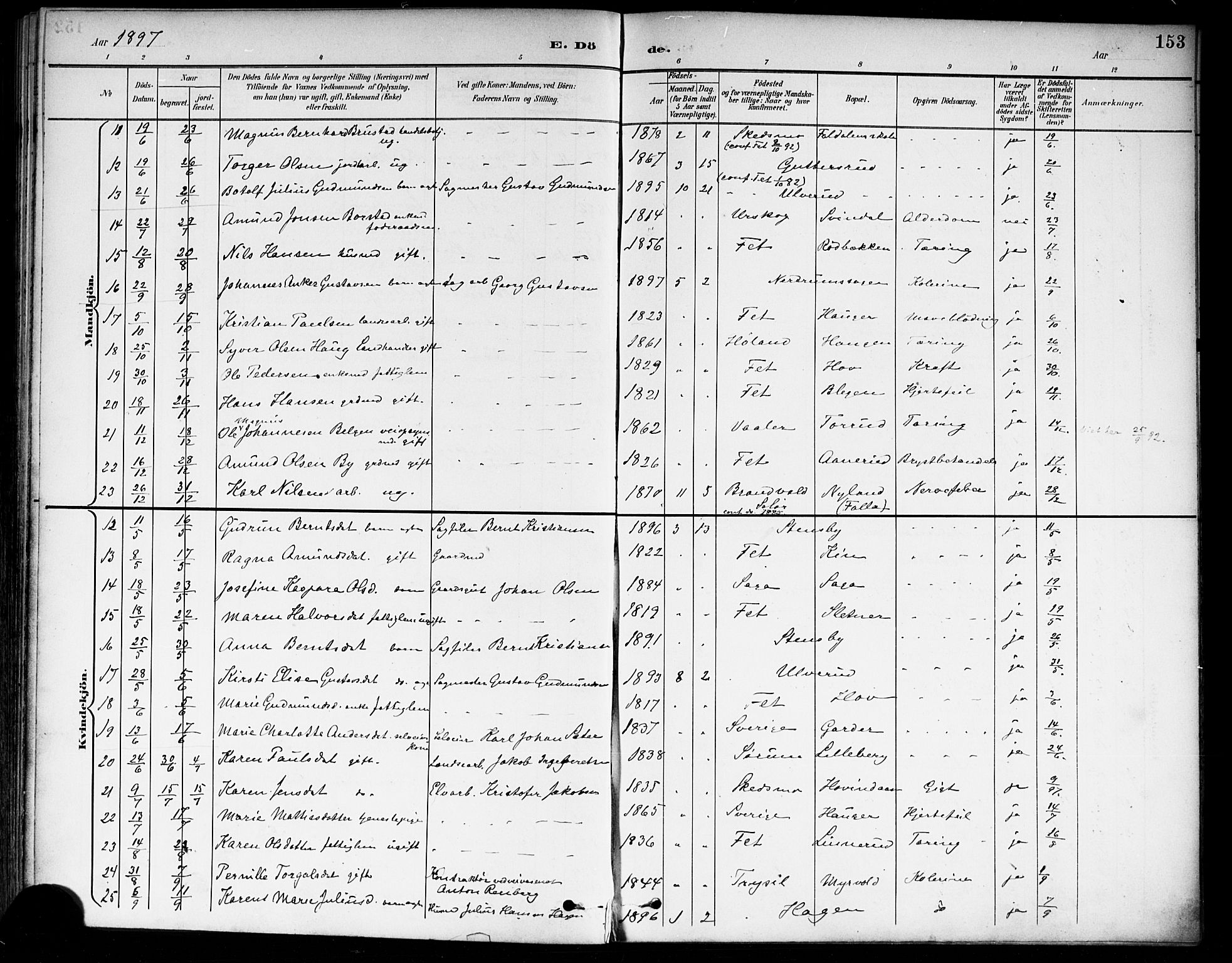 Fet prestekontor Kirkebøker, AV/SAO-A-10370a/F/Fa/L0015: Parish register (official) no. I 15, 1892-1904, p. 153