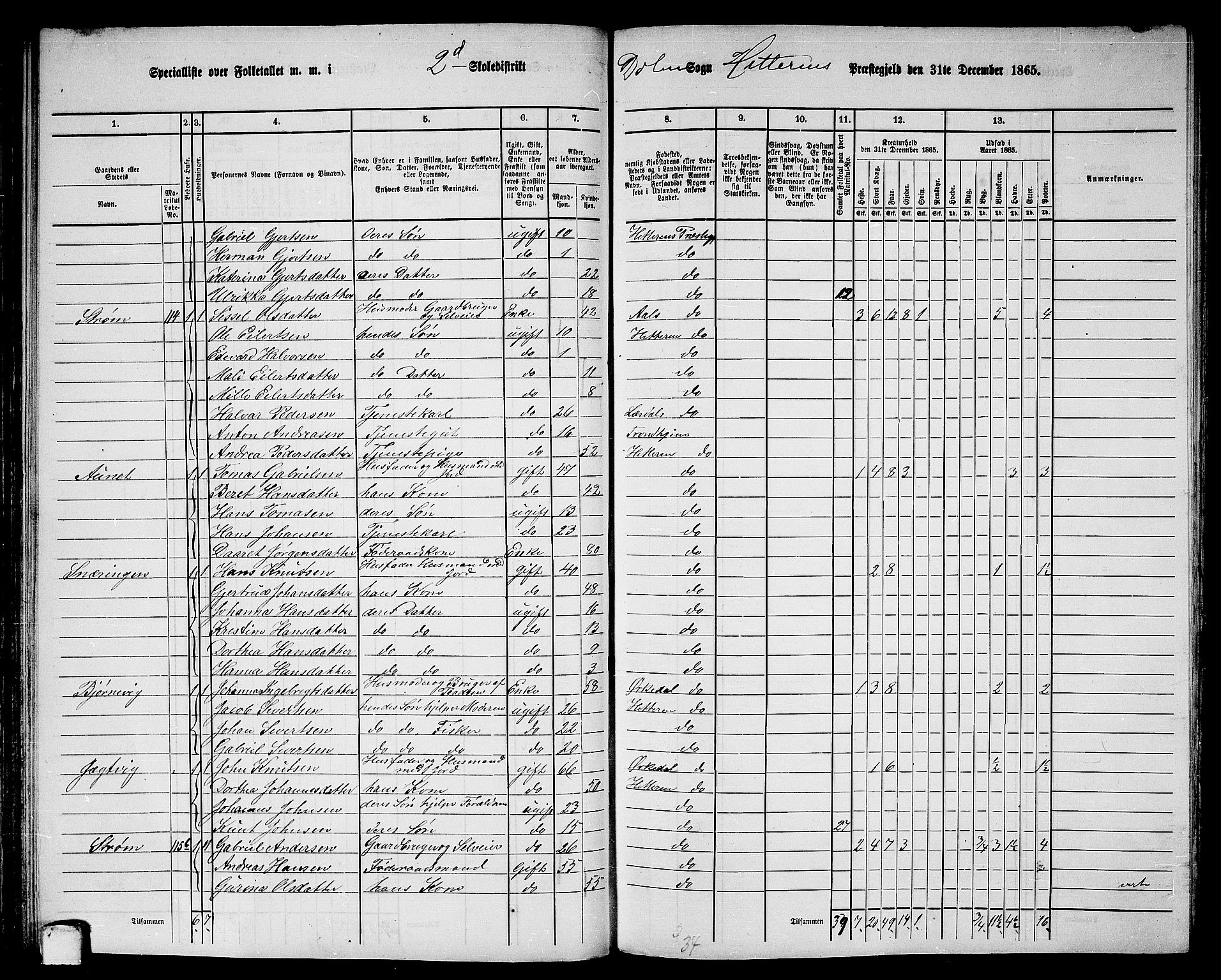 RA, 1865 census for Hitra, 1865, p. 105