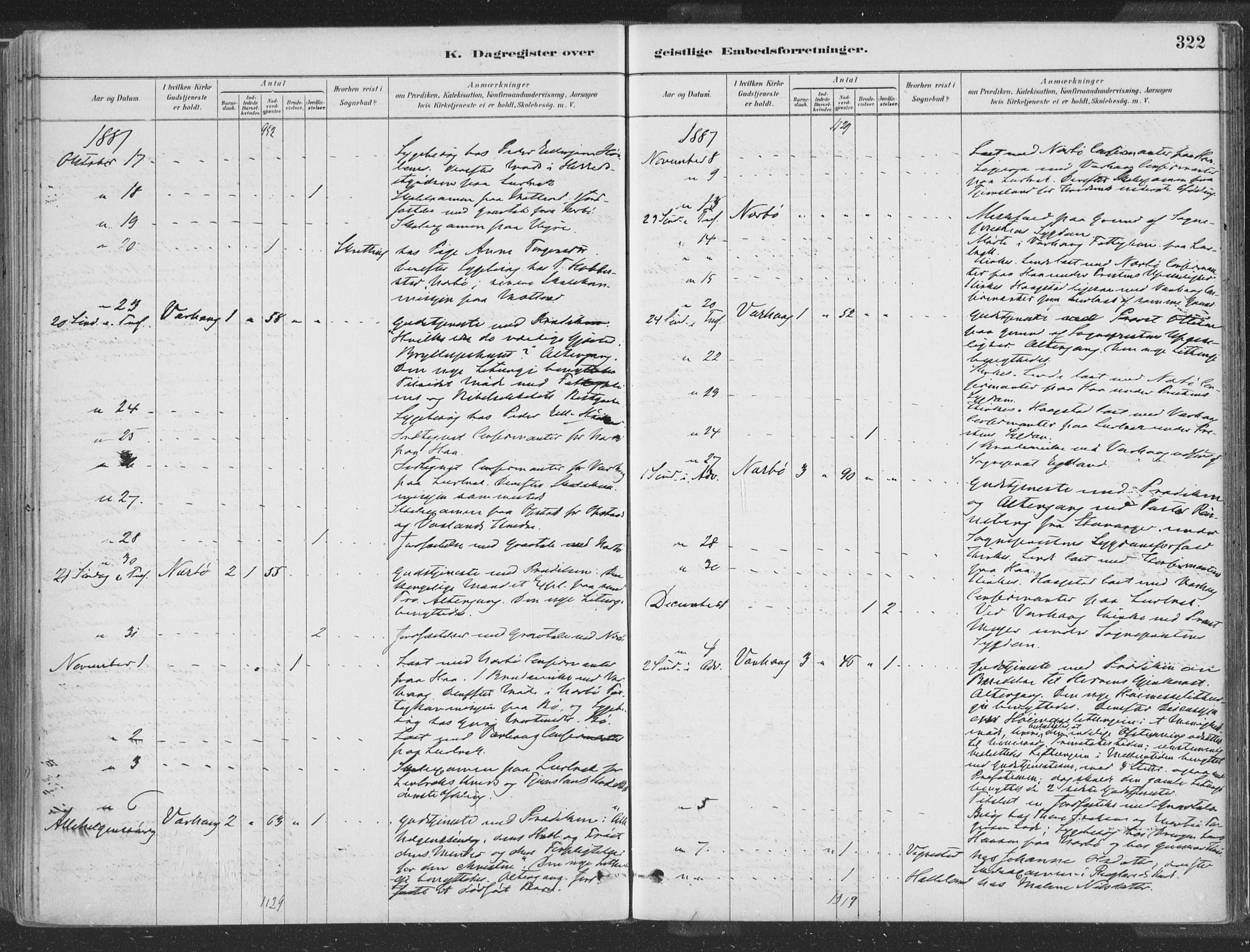 Hå sokneprestkontor, SAST/A-101801/001/30BA/L0010: Parish register (official) no. A 9, 1879-1896, p. 322