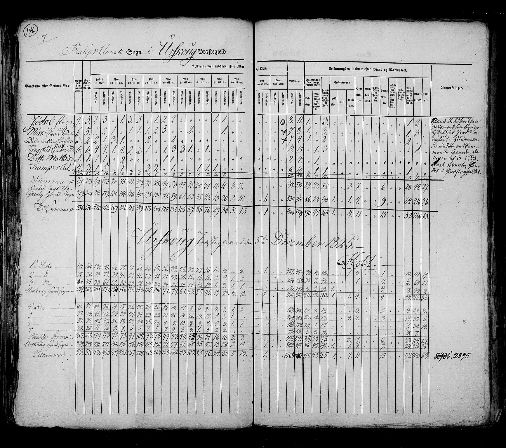 RA, Census 1825, vol. 4: Akershus amt, 1825, p. 146