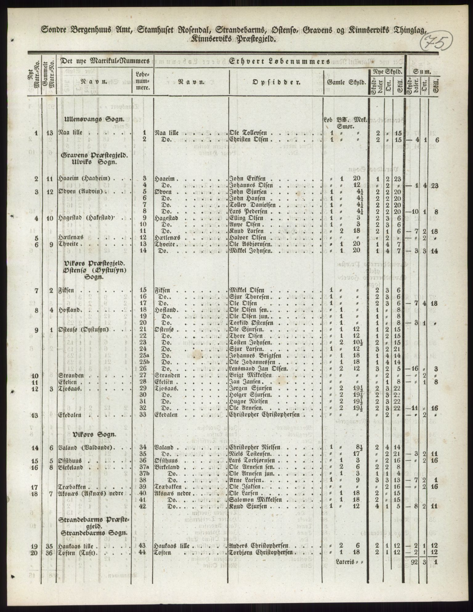 Andre publikasjoner, PUBL/PUBL-999/0002/0011: Bind 11 - Søndre Bergenhus amt: Sunnhordland og Hardanger fogderi, Stamhuset Rosendals gods og Lyse klosters gods, 1838, p. 126