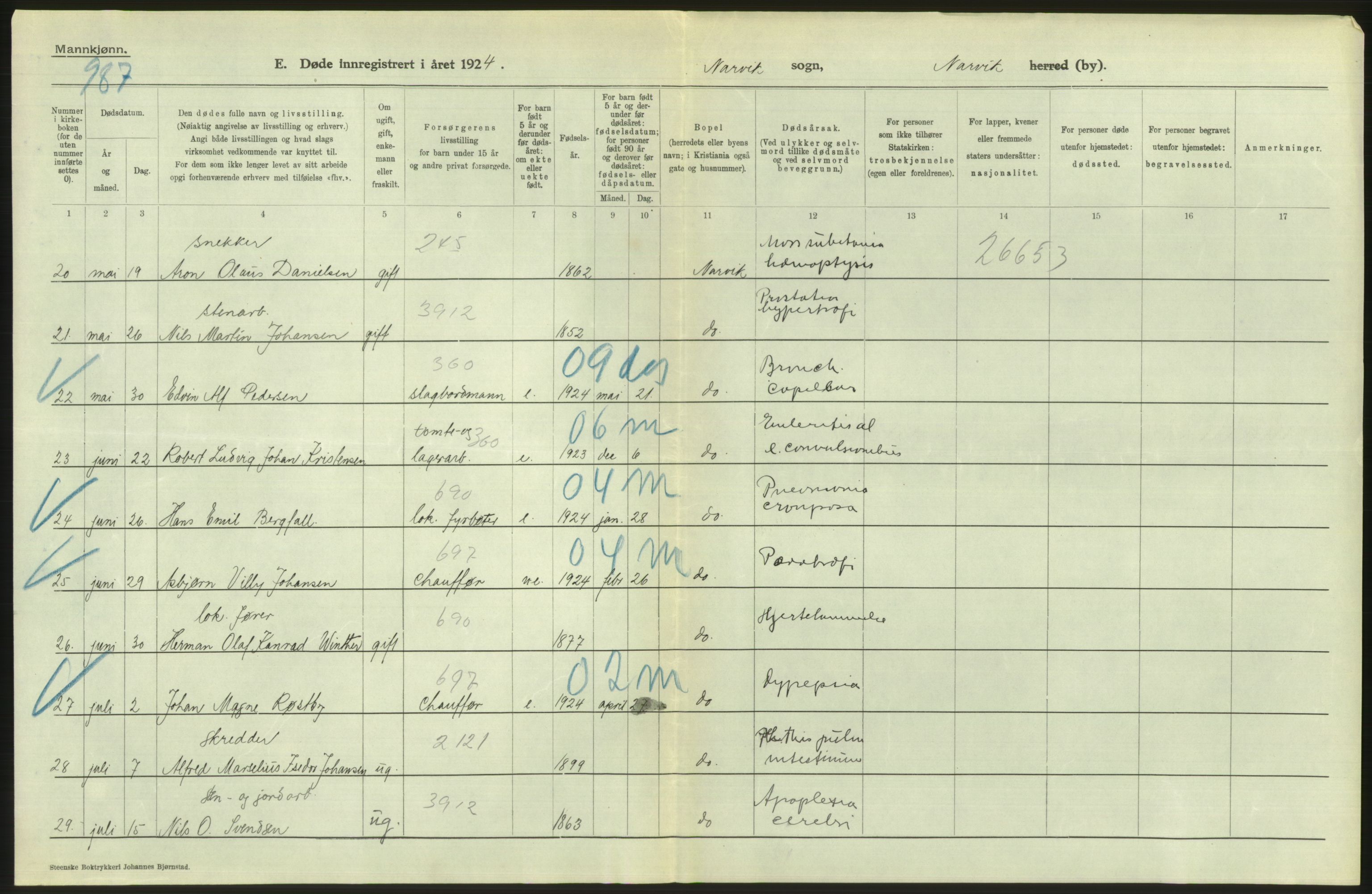 Statistisk sentralbyrå, Sosiodemografiske emner, Befolkning, RA/S-2228/D/Df/Dfc/Dfcd/L0042: Nordland fylke: Døde. Bygder og byer., 1924, p. 48