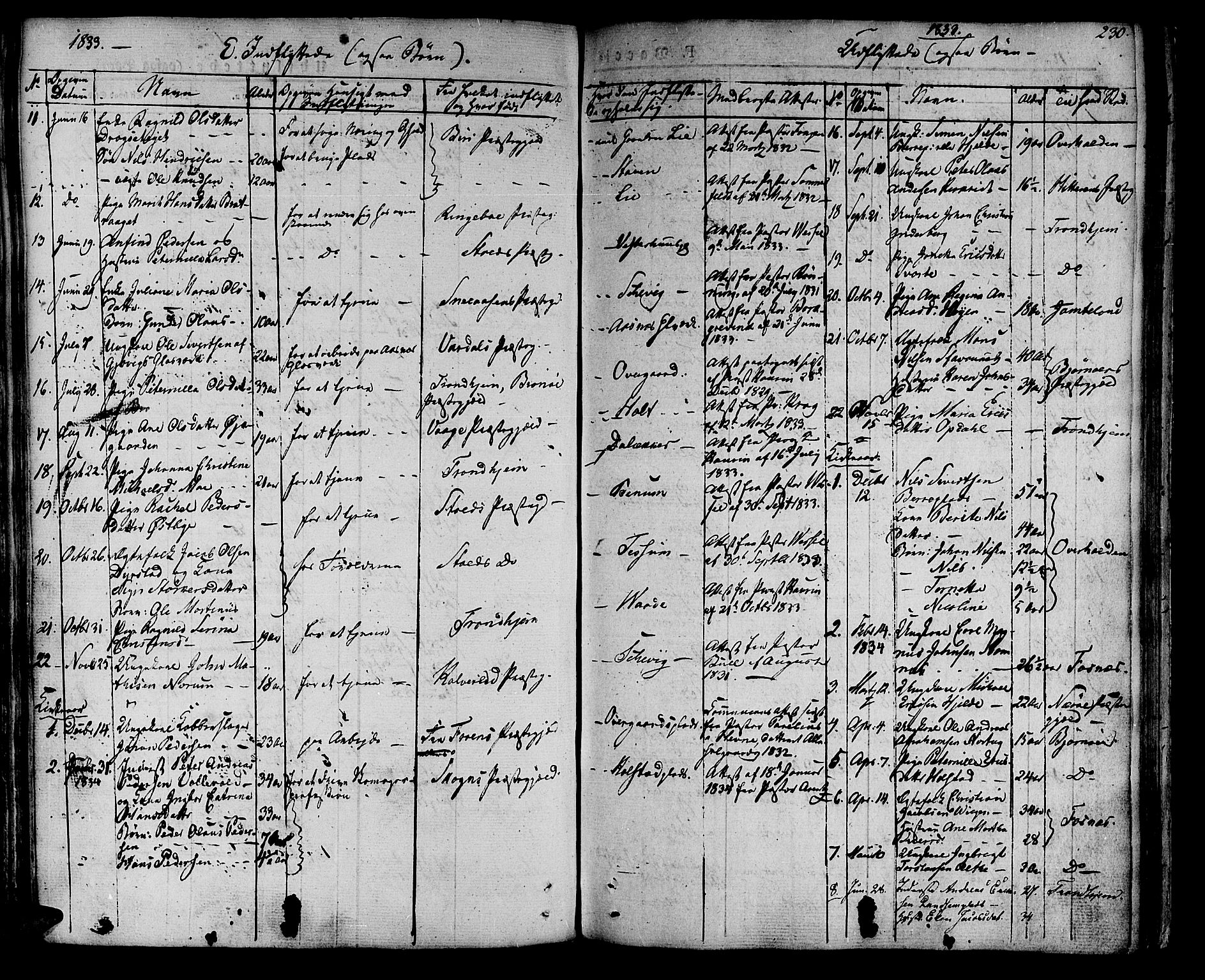 Ministerialprotokoller, klokkerbøker og fødselsregistre - Nord-Trøndelag, SAT/A-1458/741/L0390: Parish register (official) no. 741A04, 1822-1836, p. 230