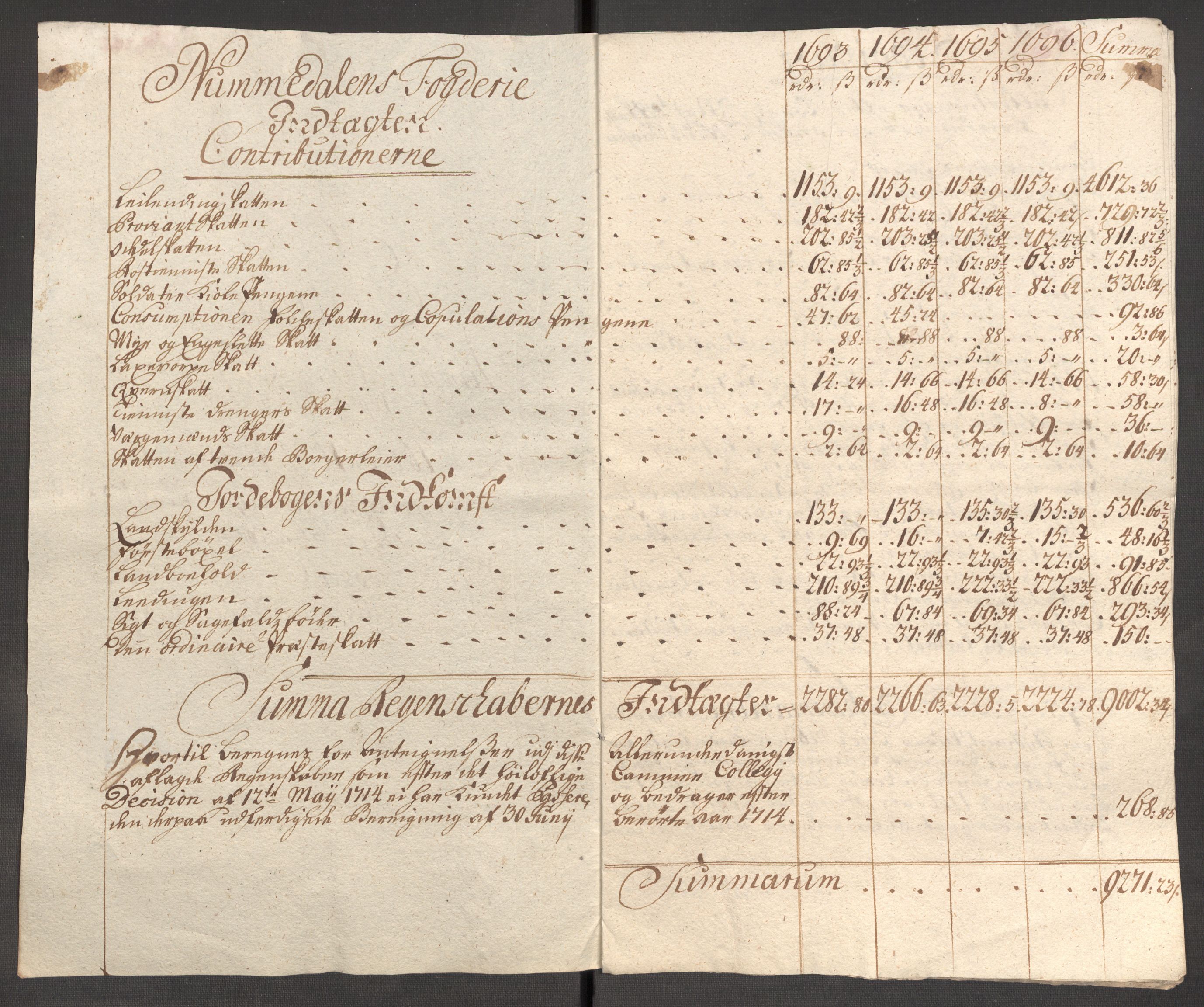 Rentekammeret inntil 1814, Reviderte regnskaper, Fogderegnskap, AV/RA-EA-4092/R64/L4425: Fogderegnskap Namdal, 1696-1698, p. 109