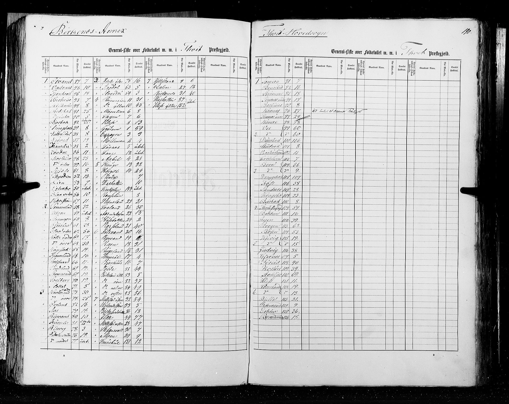 RA, Census 1855, vol. 3: Bratsberg amt, Nedenes amt og Lister og Mandal amt, 1855, p. 190