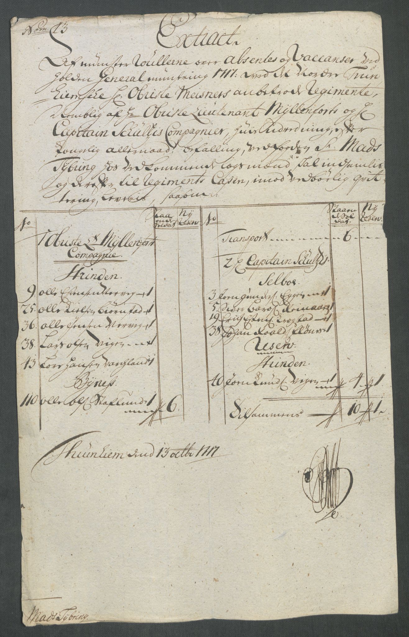 Rentekammeret inntil 1814, Reviderte regnskaper, Fogderegnskap, AV/RA-EA-4092/R61/L4116: Fogderegnskap Strinda og Selbu, 1717-1718, p. 129