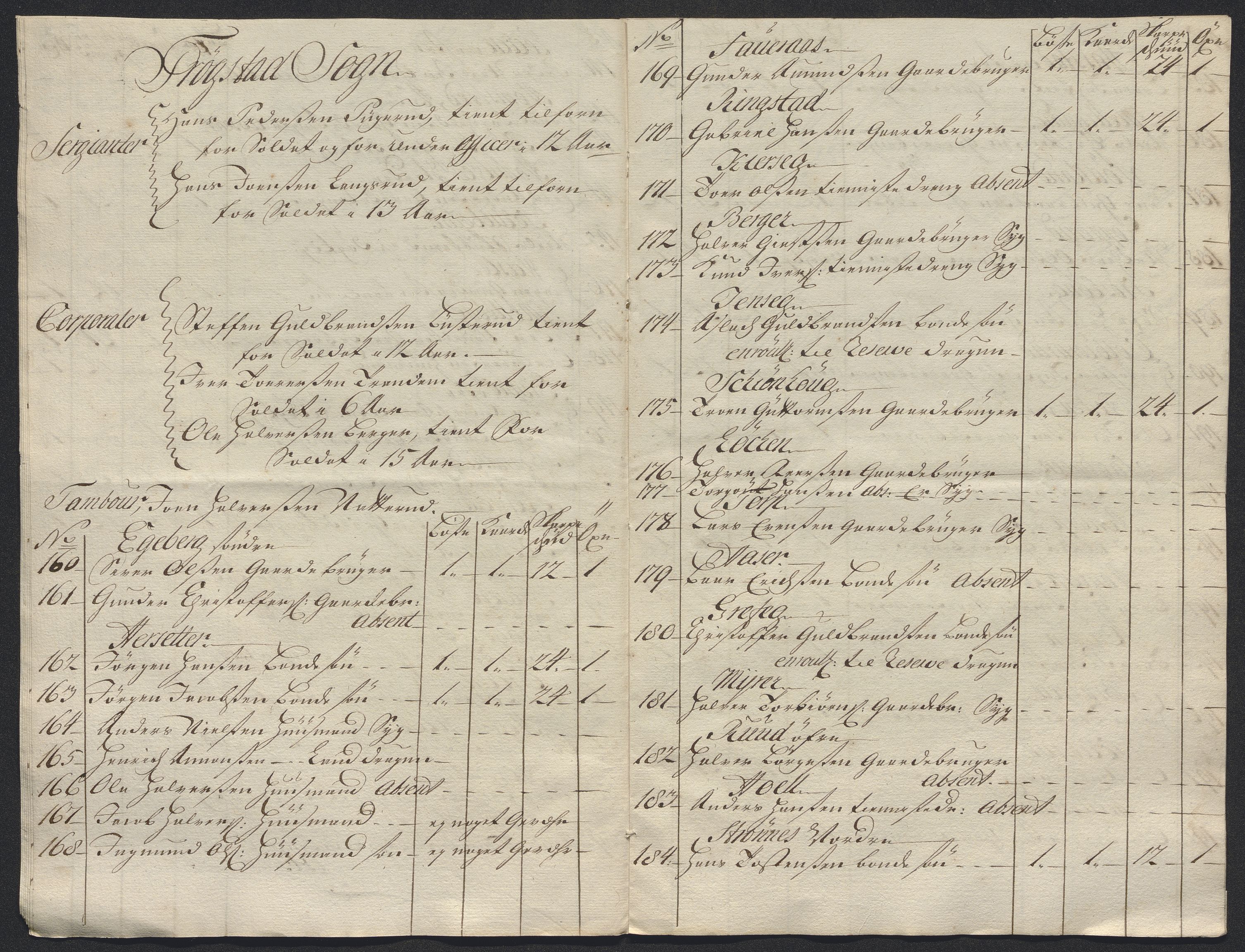Kristiania stiftamt, AV/SAO-A-10386/E/Ed/Ede/L0005: Fogder, 1716, p. 113