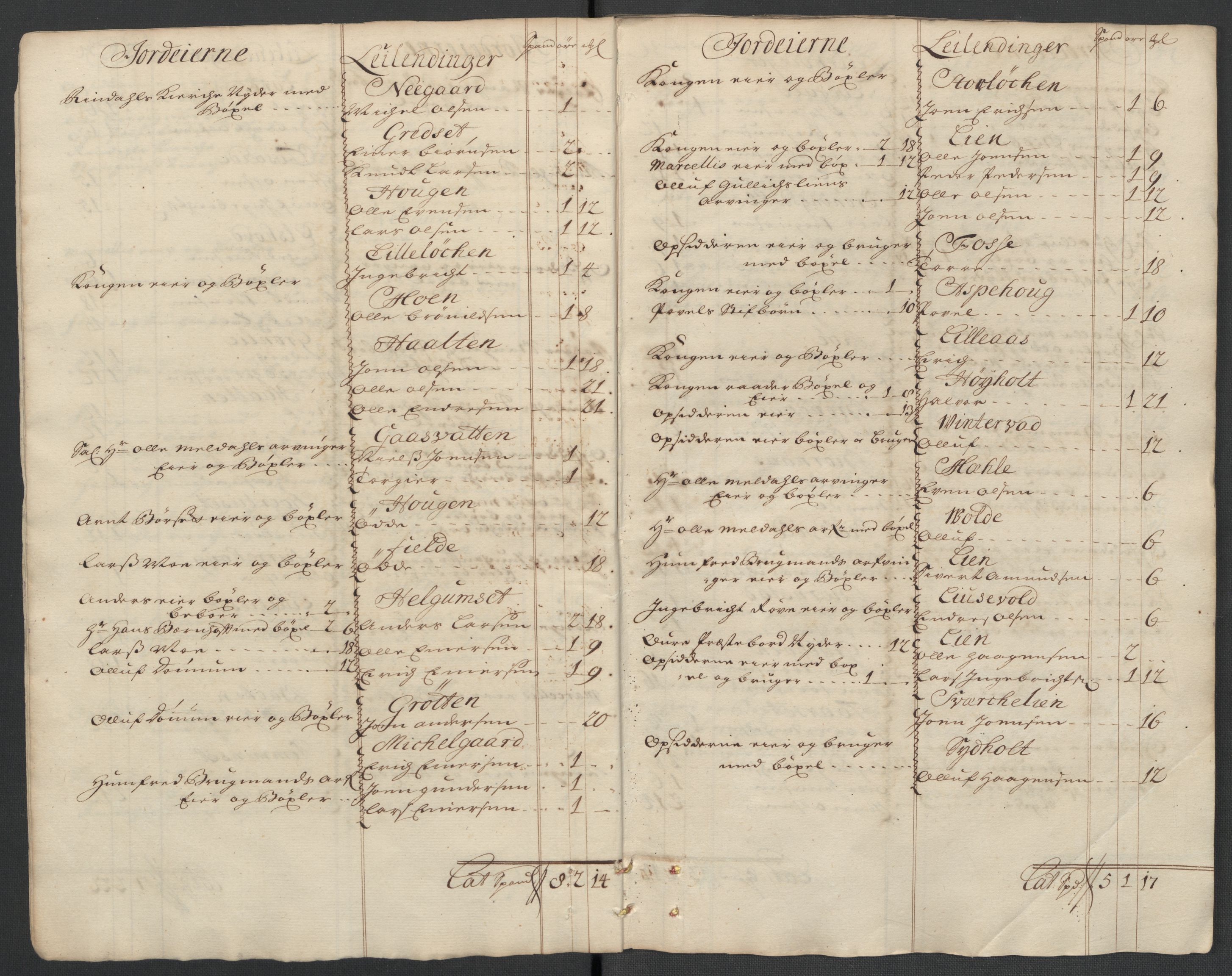 Rentekammeret inntil 1814, Reviderte regnskaper, Fogderegnskap, AV/RA-EA-4092/R56/L3744: Fogderegnskap Nordmøre, 1709-1710, p. 196