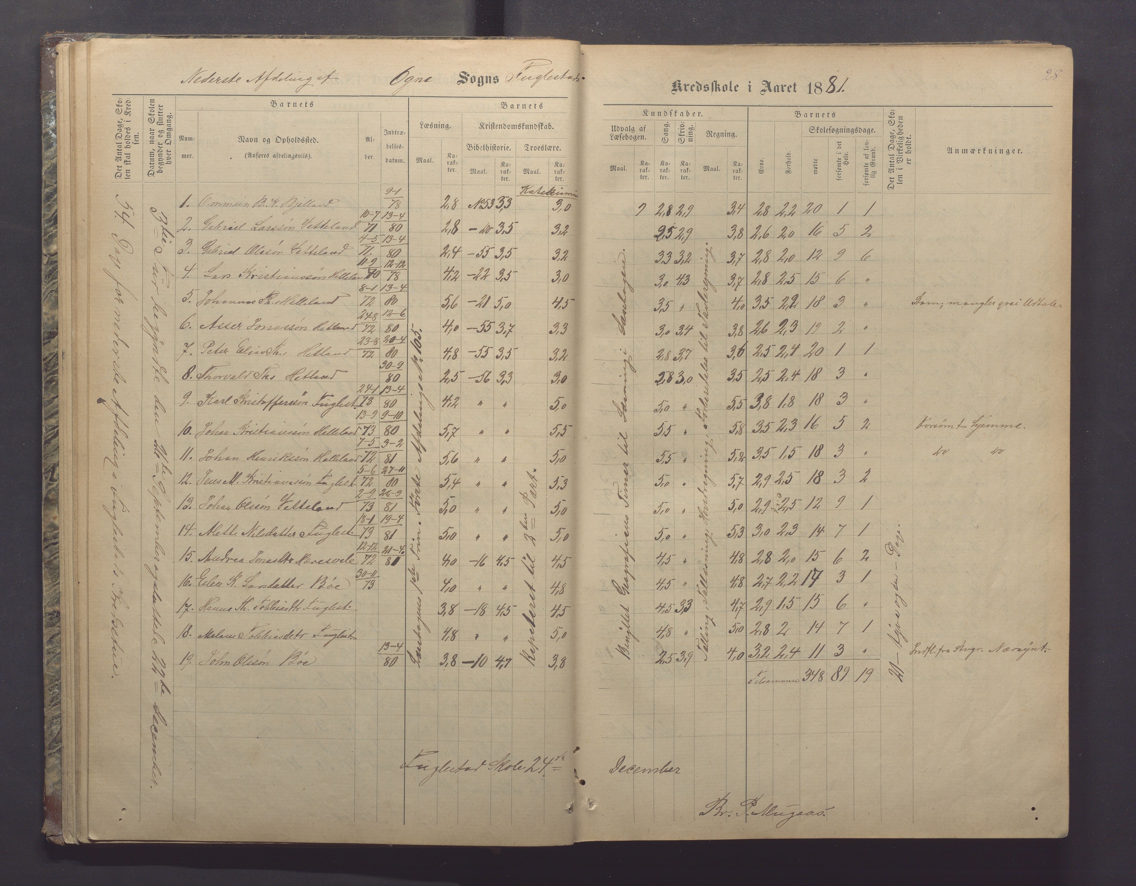 Ogna kommune- Skolekommisjonen/skulestyret, IKAR/K-100919/H/L0002: Skuleprotokoll, 1878-1897, p. 28