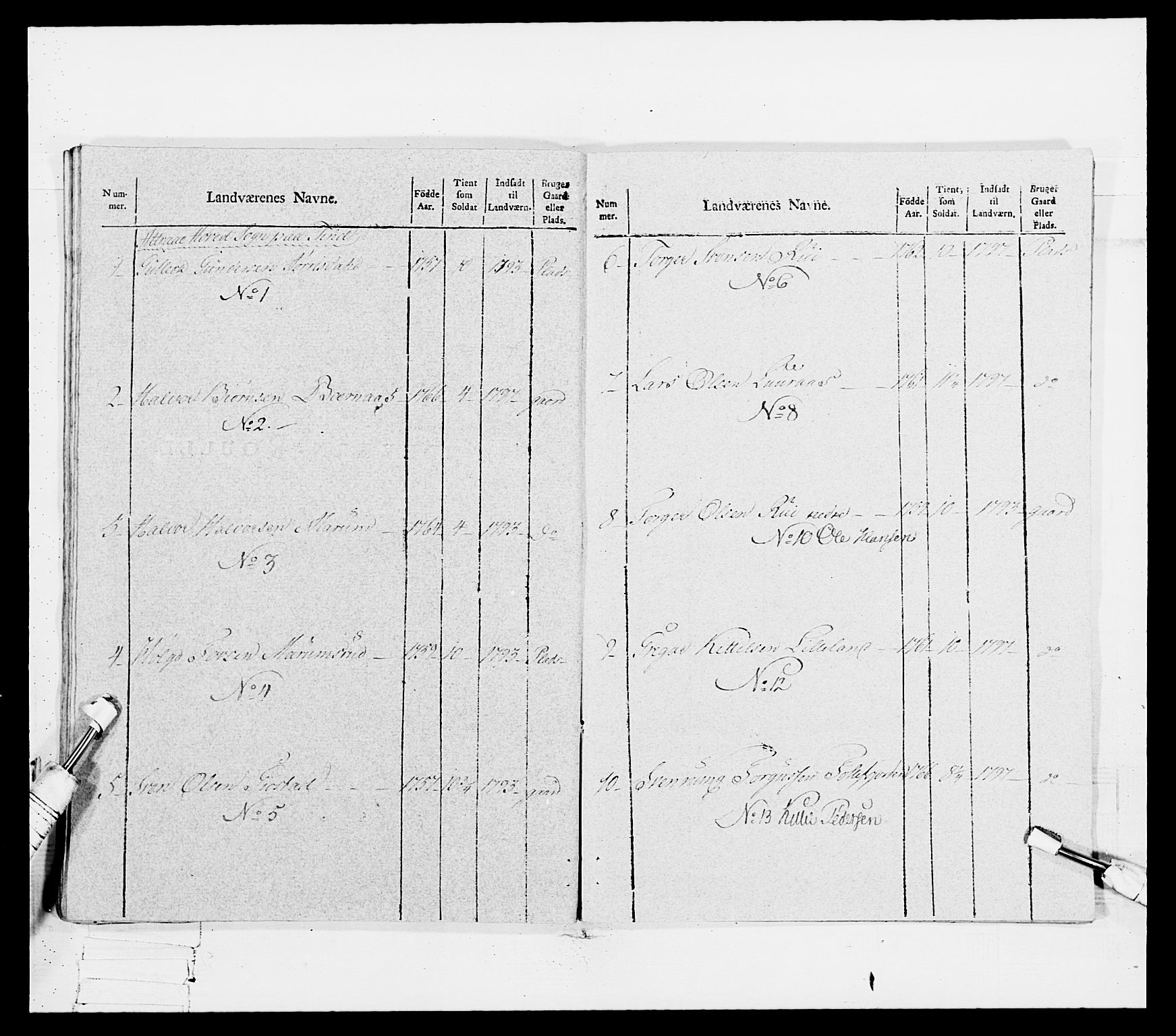 Generalitets- og kommissariatskollegiet, Det kongelige norske kommissariatskollegium, RA/EA-5420/E/Eh/L0114: Telemarkske nasjonale infanteriregiment, 1789-1802, p. 350