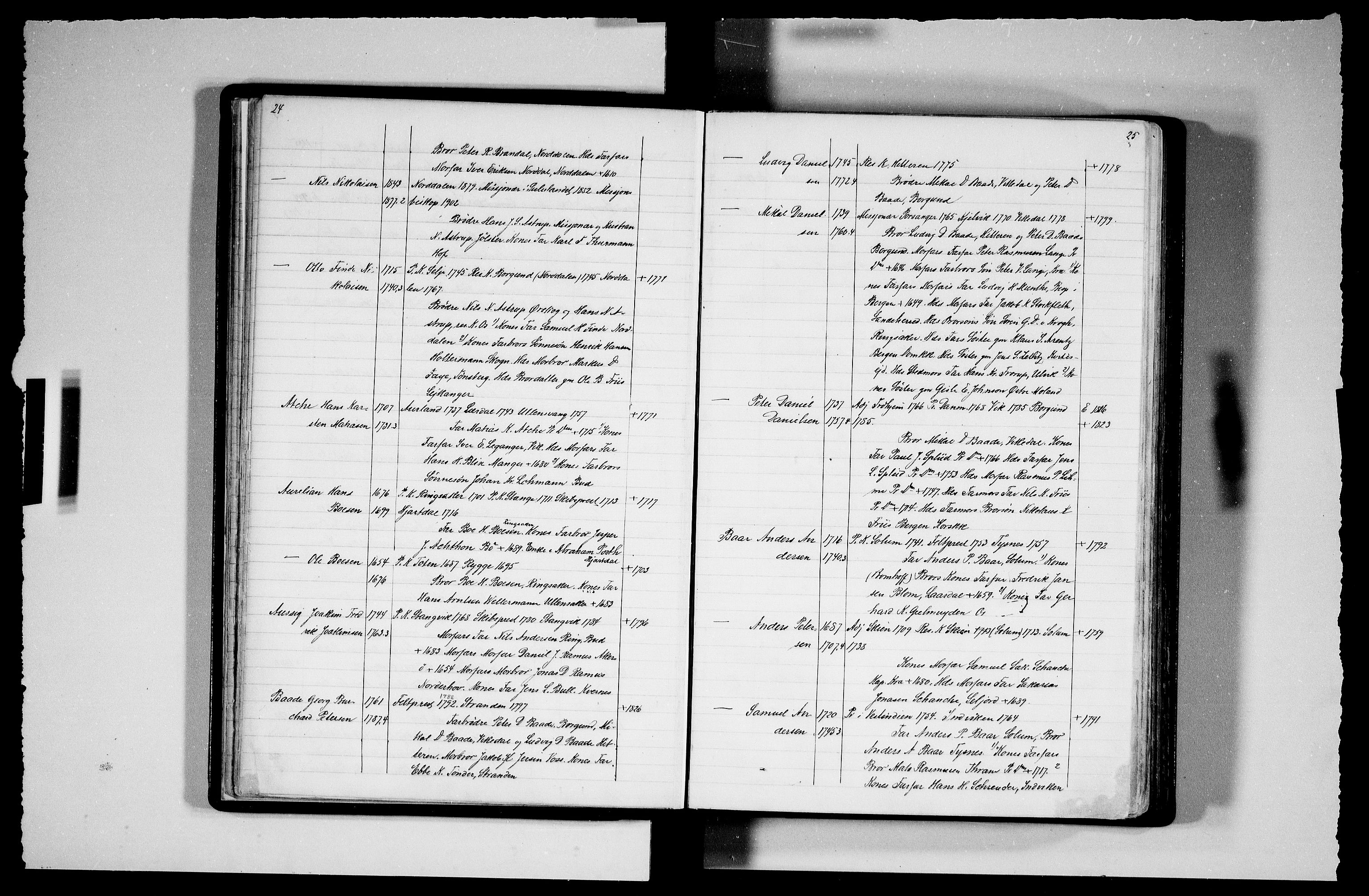 Manuskriptsamlingen, RA/EA-3667/F/L0111b: Schiørn, Fredrik; Den norske kirkes embeter og prester 1700-1900, Prester A-K, 1700-1900, p. 24-25