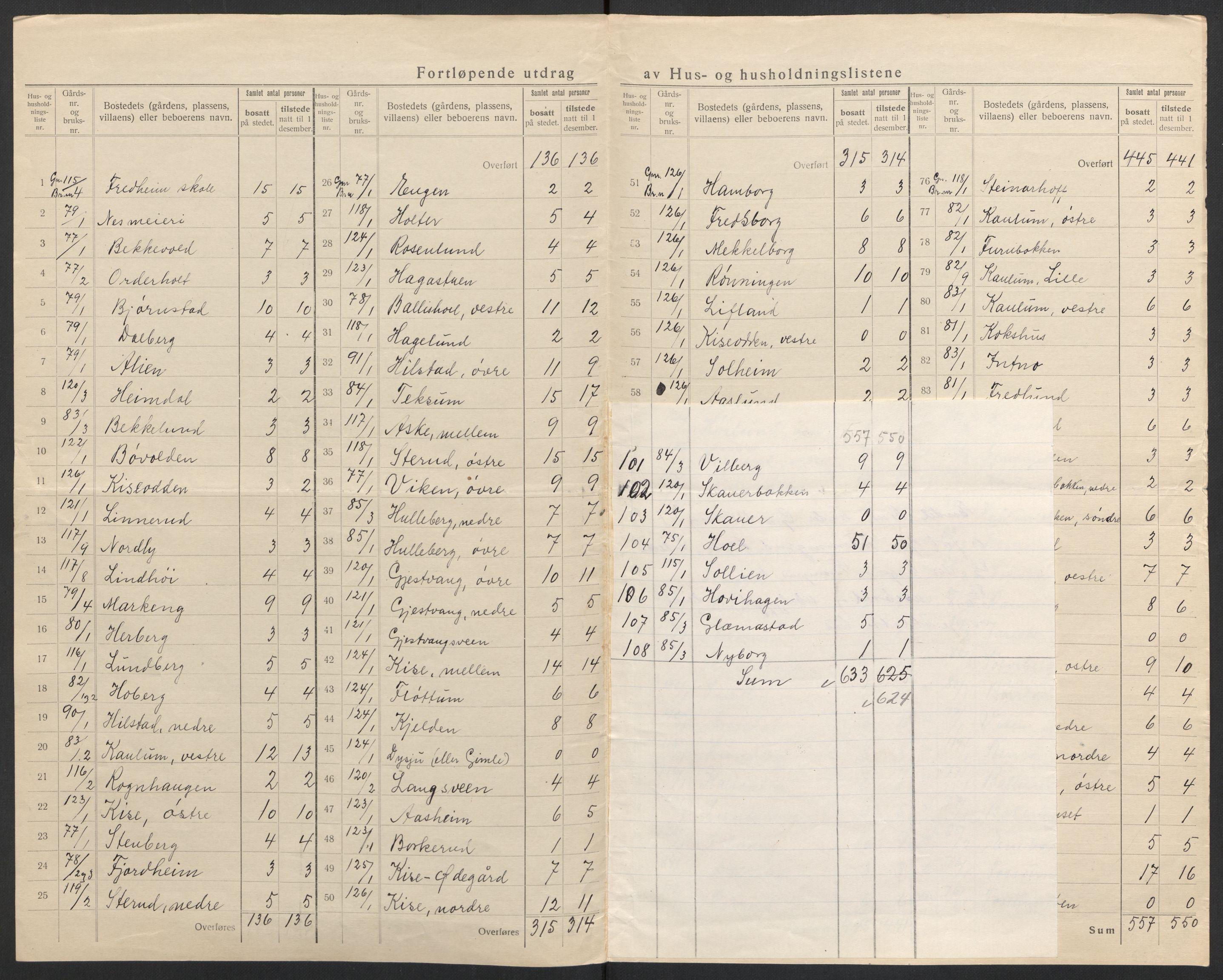 SAH, 1920 census for Nes (Hedmark), 1920, p. 28