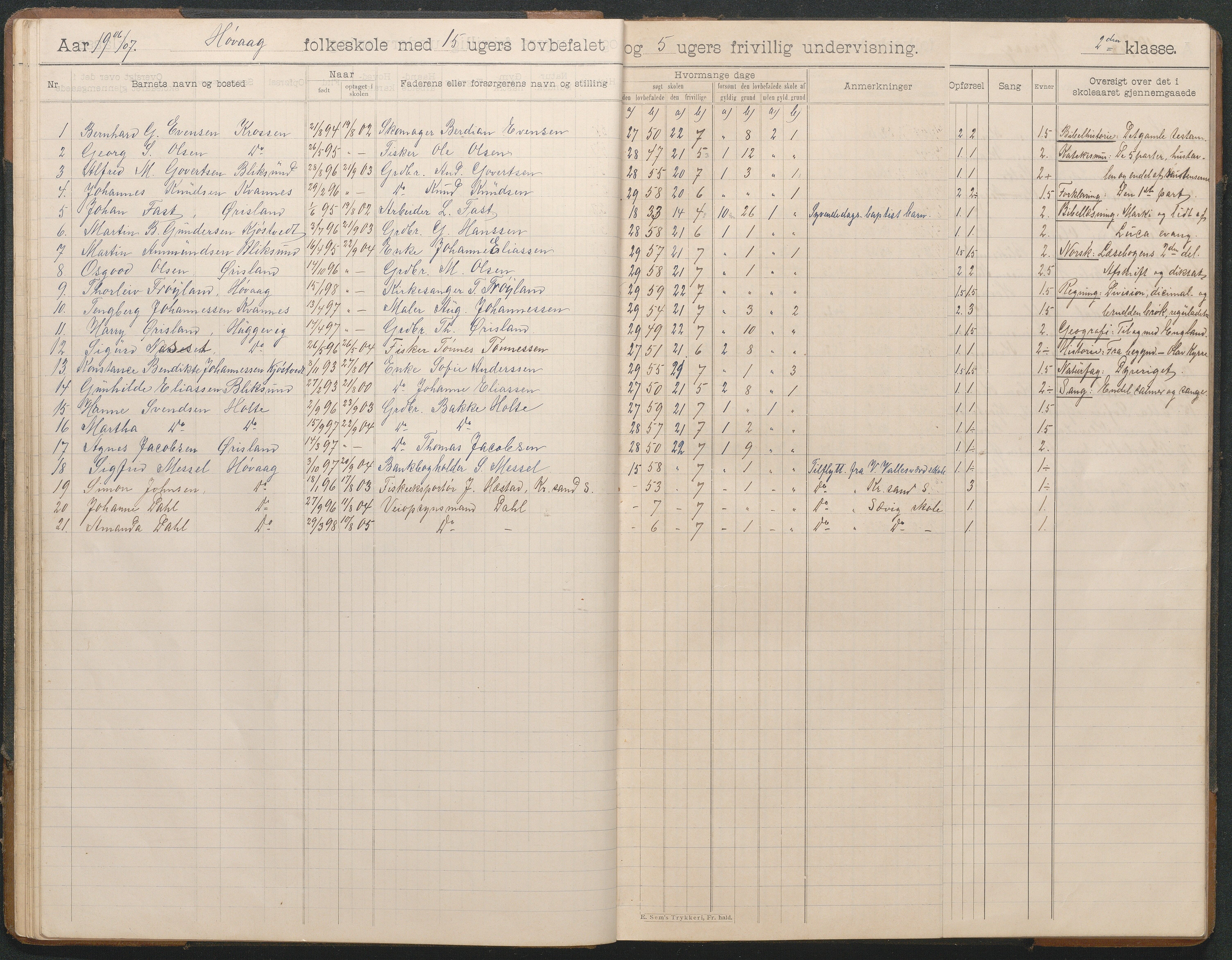 Høvåg kommune, AAKS/KA0927-PK/2/2/L0012: Høvåg - Skoleprotokoll, 1903-1926