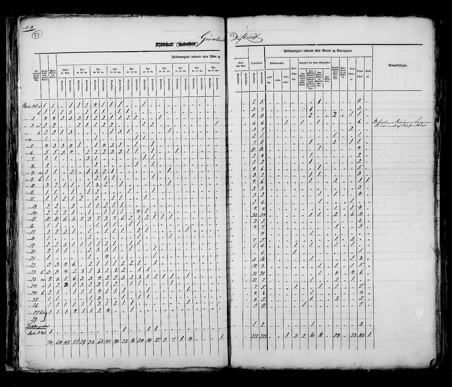 RA, Census 1825, vol. 4: Akershus amt, 1825, p. 53