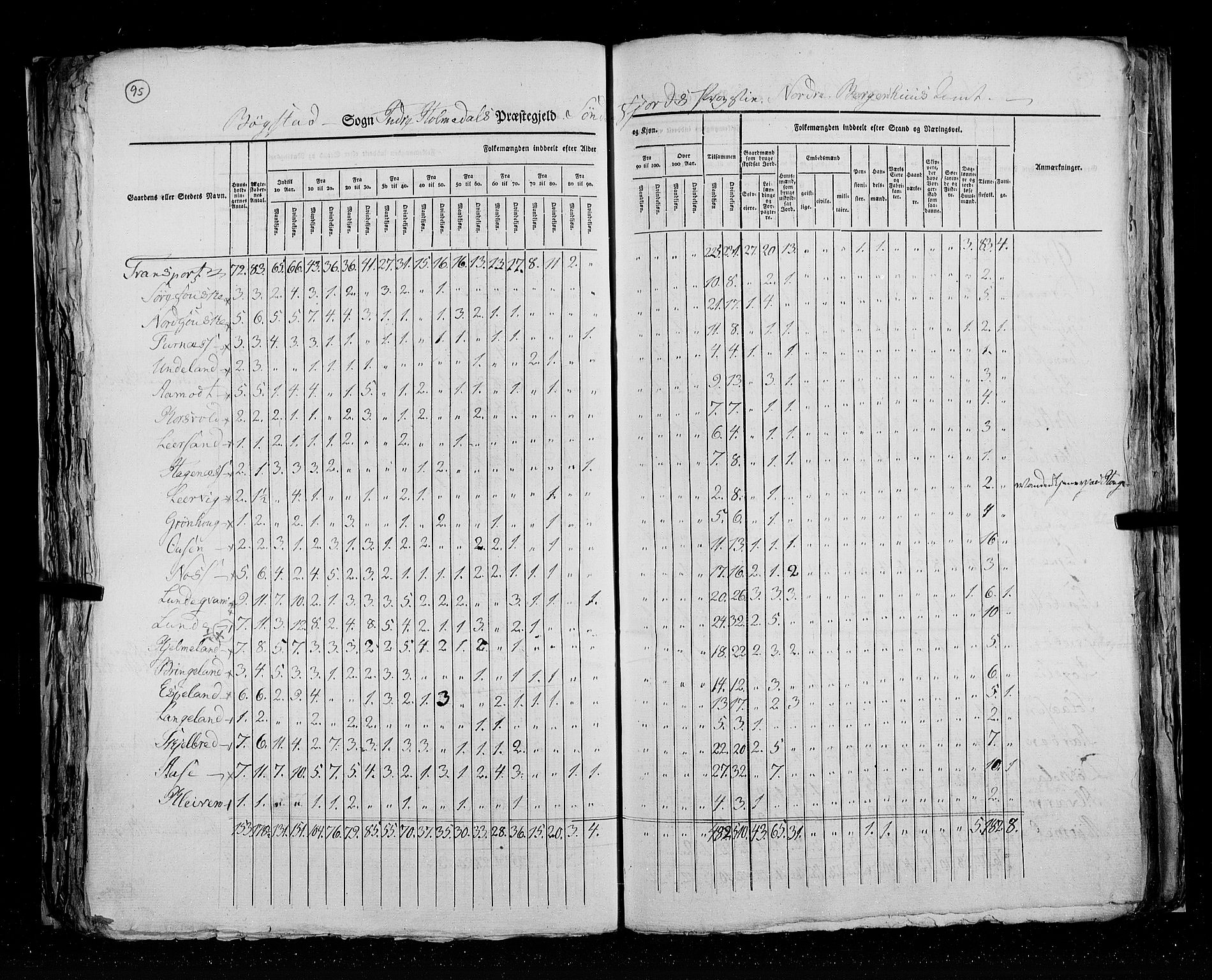 RA, Census 1825, vol. 14: Nordre Bergenhus amt, 1825, p. 95