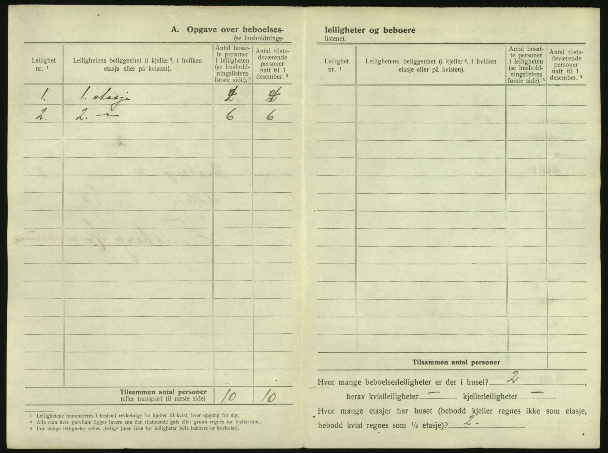 SAKO, 1920 census for Tønsberg, 1920, p. 64