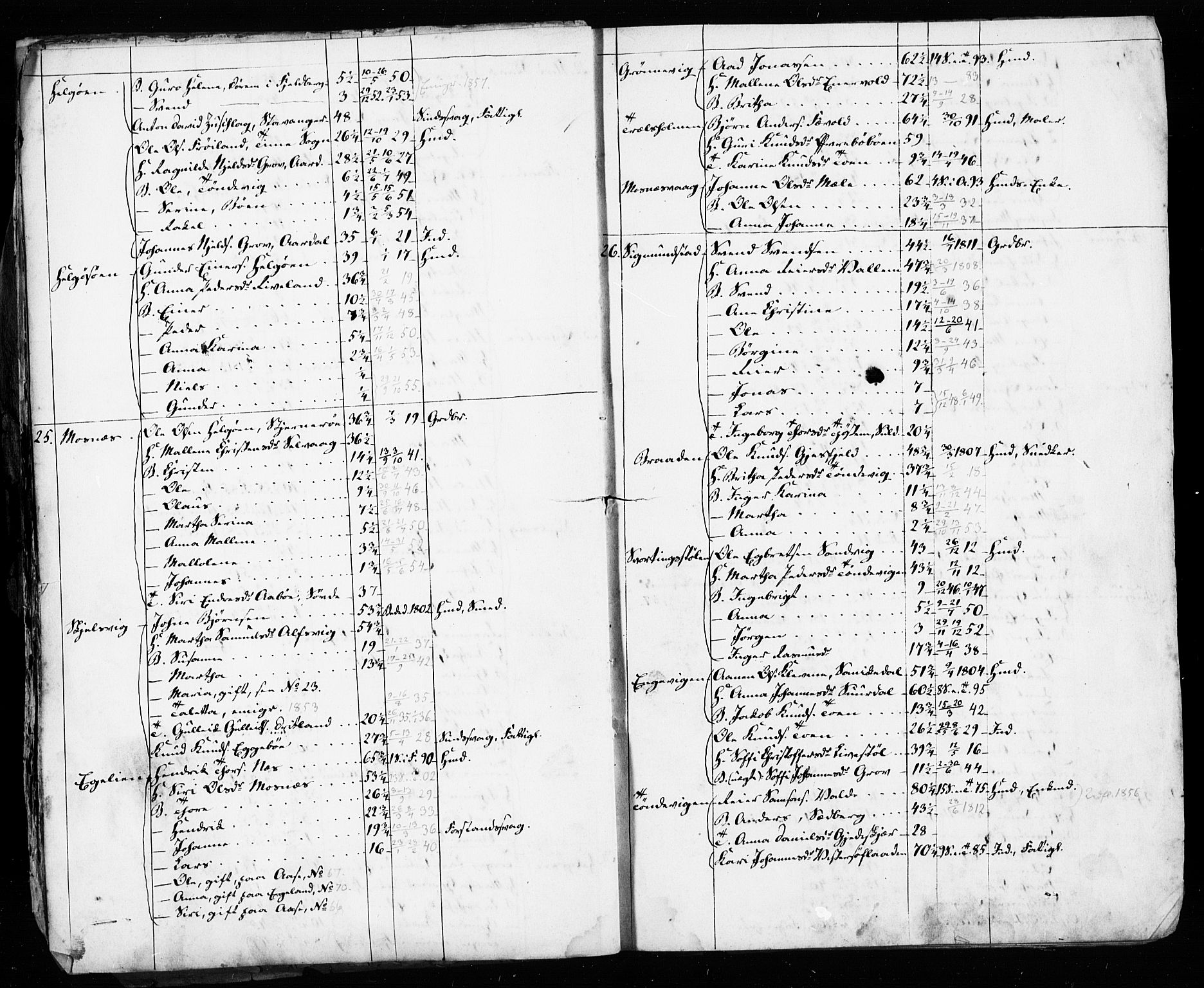 , Census 1855 for Hjelmeland, 1855, p. 37