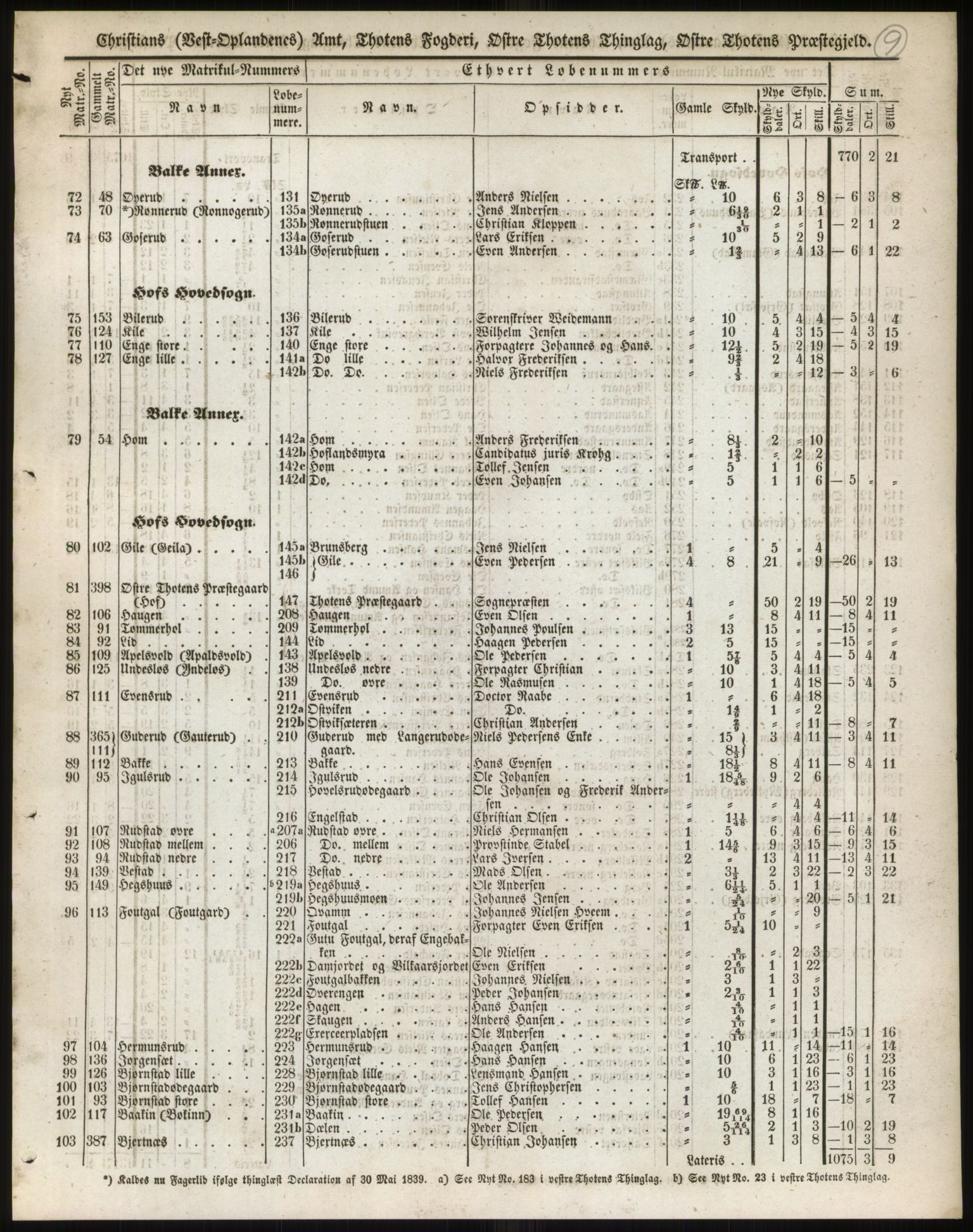 Andre publikasjoner, PUBL/PUBL-999/0002/0004: Bind 4 - Christians amt, 1838, p. 16