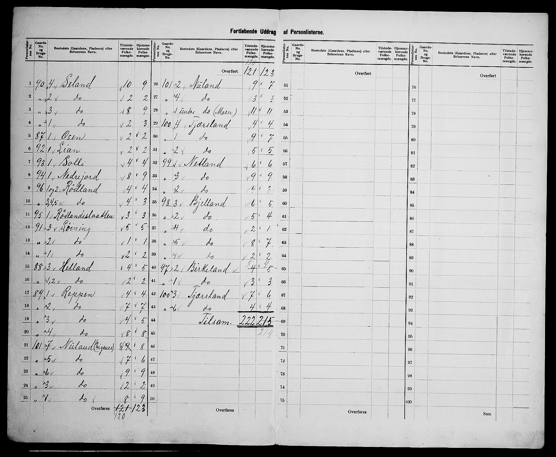 SAK, 1900 census for Nes, 1900, p. 19