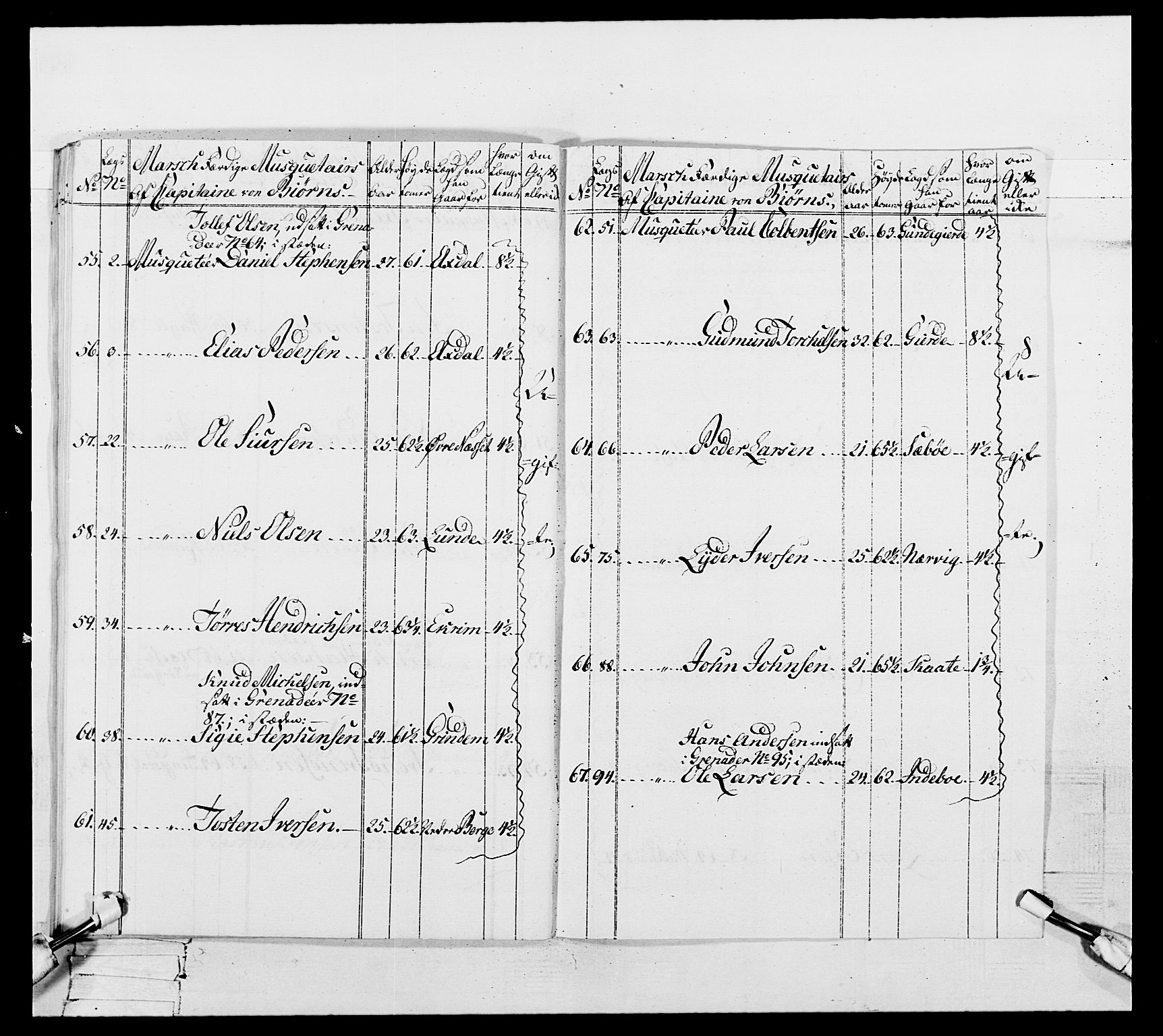 Generalitets- og kommissariatskollegiet, Det kongelige norske kommissariatskollegium, RA/EA-5420/E/Eh/L0106: 2. Vesterlenske nasjonale infanteriregiment, 1774-1780, p. 125