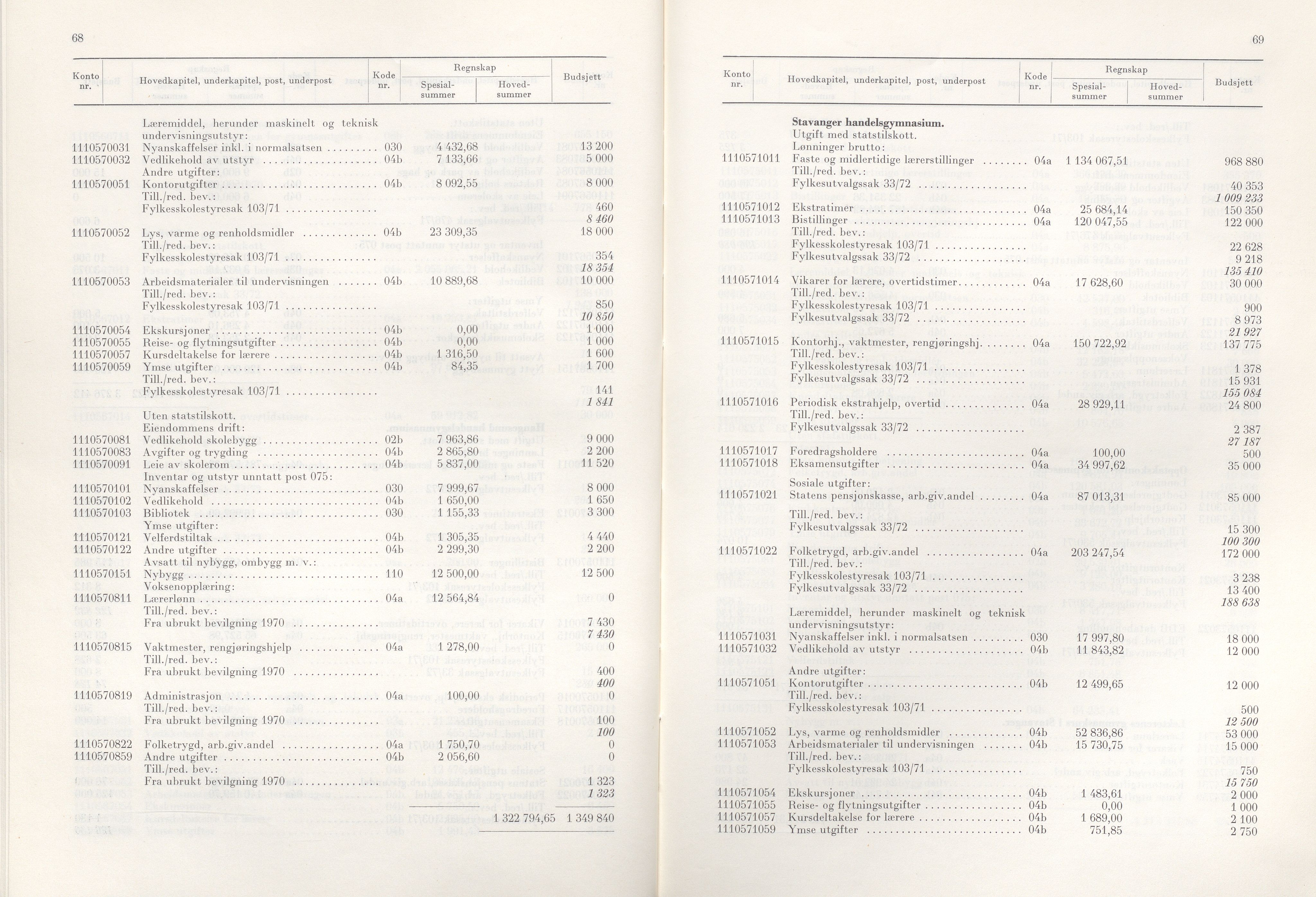 Rogaland fylkeskommune - Fylkesrådmannen , IKAR/A-900/A/Aa/Aaa/L0092: Møtebok , 1972, p. 68-69