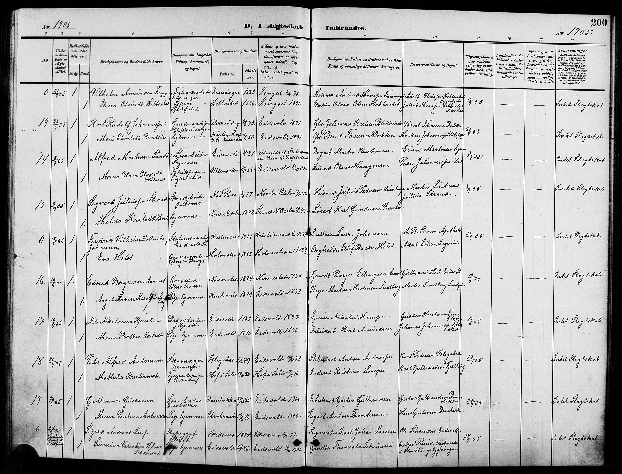 Eidsvoll prestekontor Kirkebøker, AV/SAO-A-10888/G/Ga/L0007: Parish register (copy) no. I 7, 1901-1909, p. 200